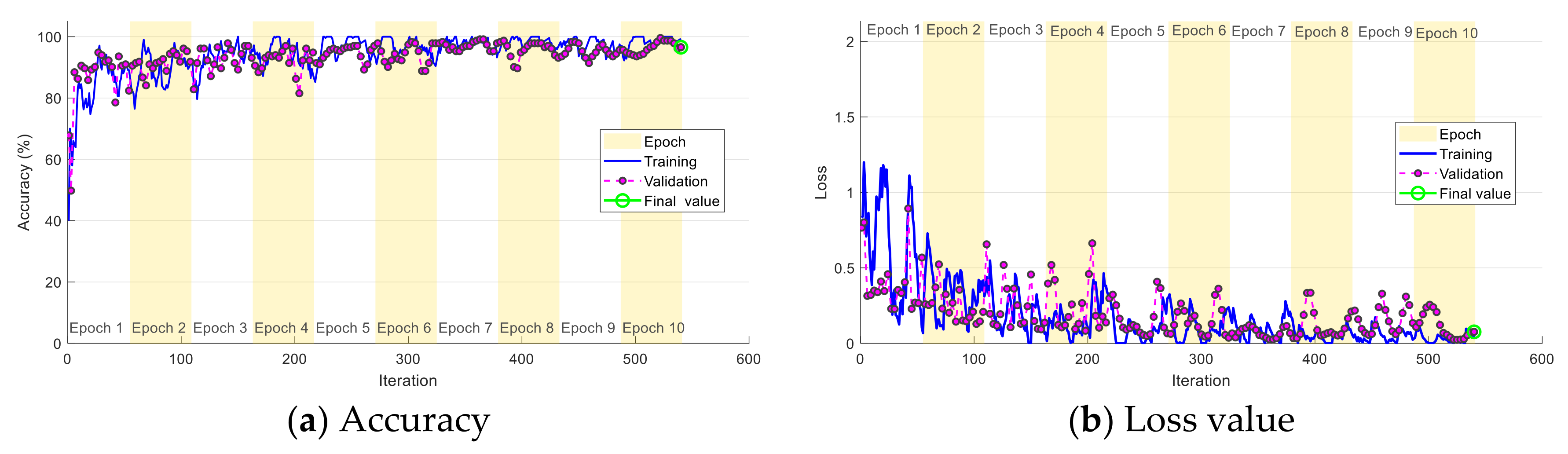 Applsci 10 03429 g003 Applsci 10 03429 g003