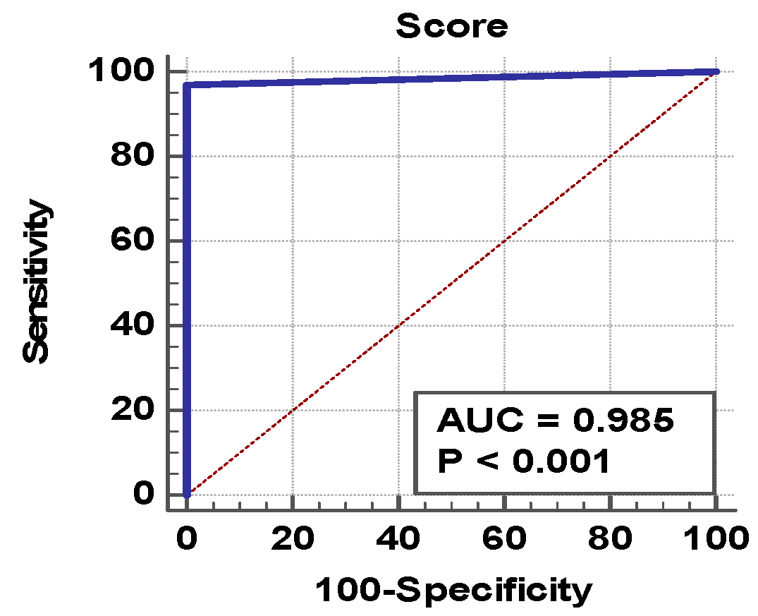Applsci 10 03429 g005 Applsci 10 03429 g005