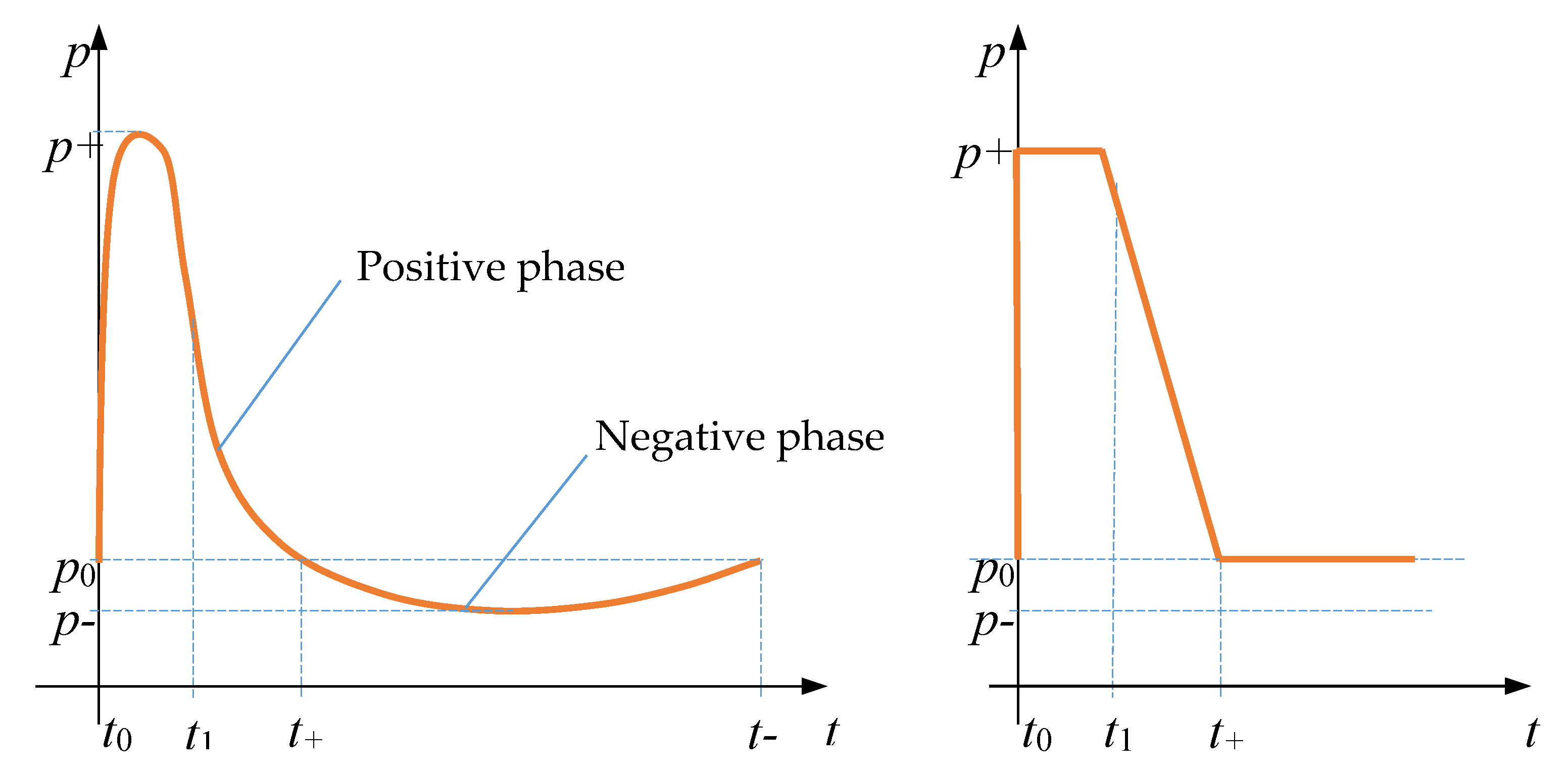 Applsci 10 03433 g004