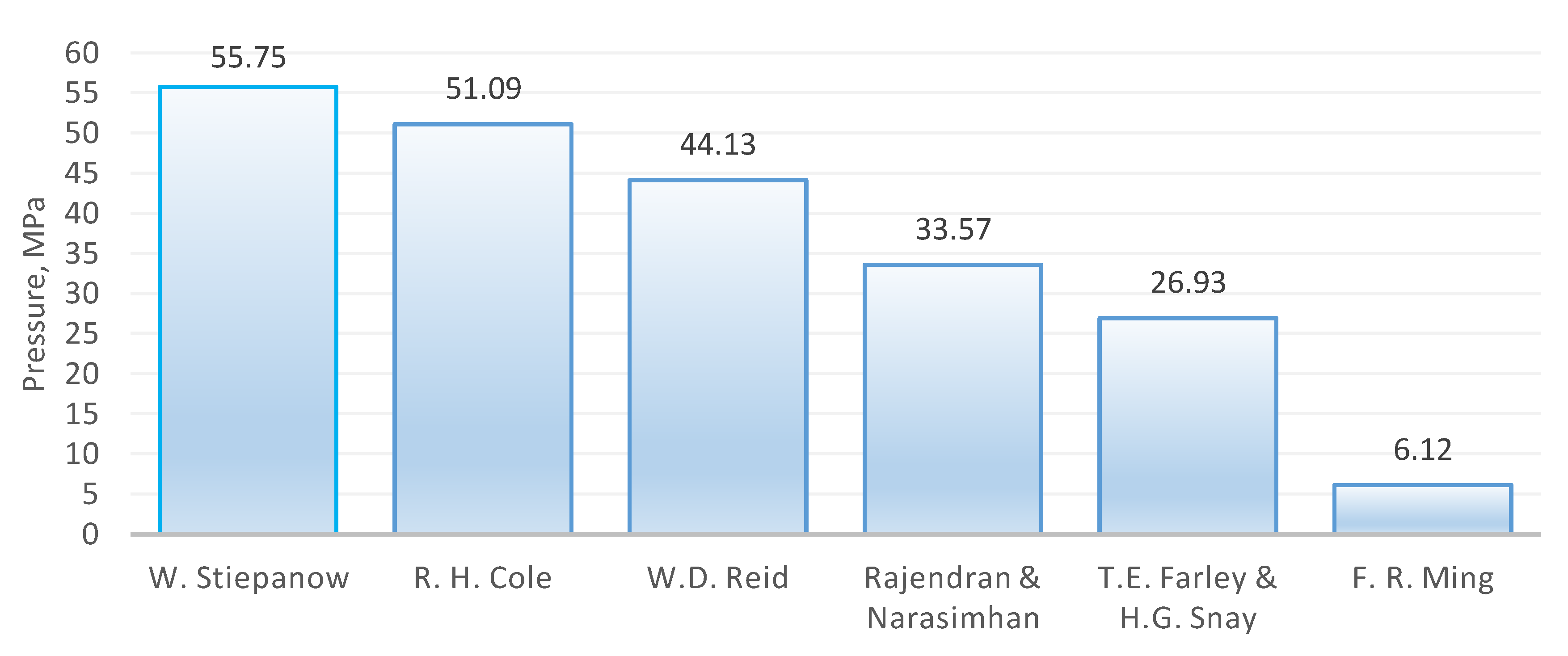 Applsci 10 03433 g005