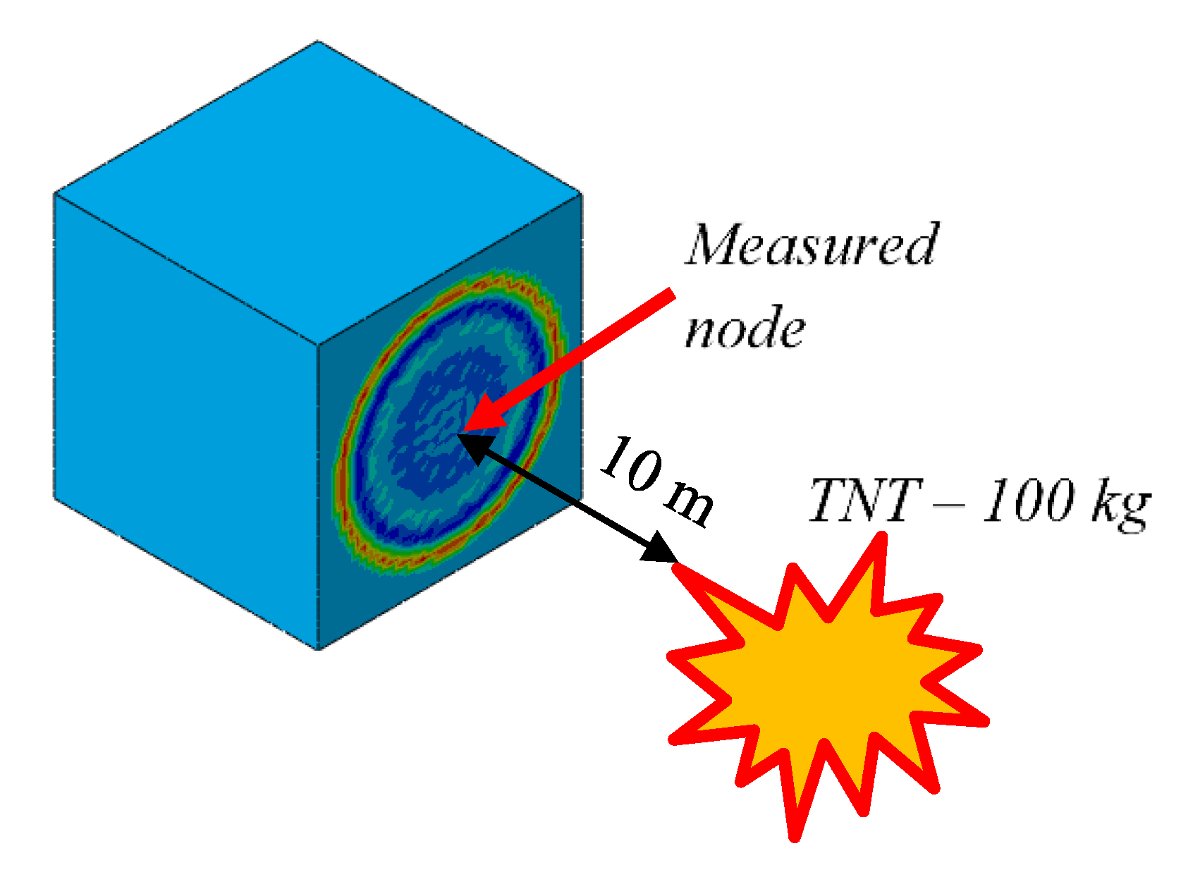 Applied Sciences Free Full Text Pressure Wave Caused By Trinitrotoluene Tnt Underwater Explosion Short Review Html