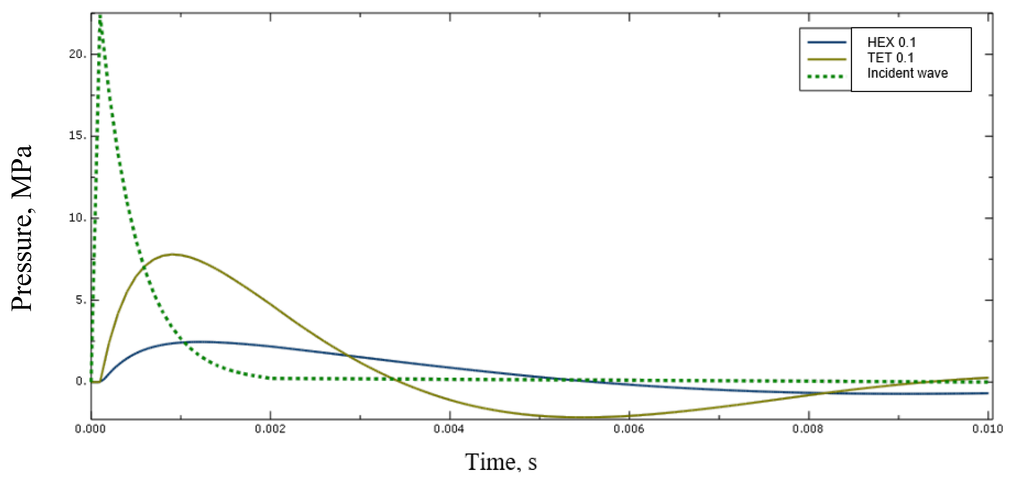 Applsci 10 03433 g011