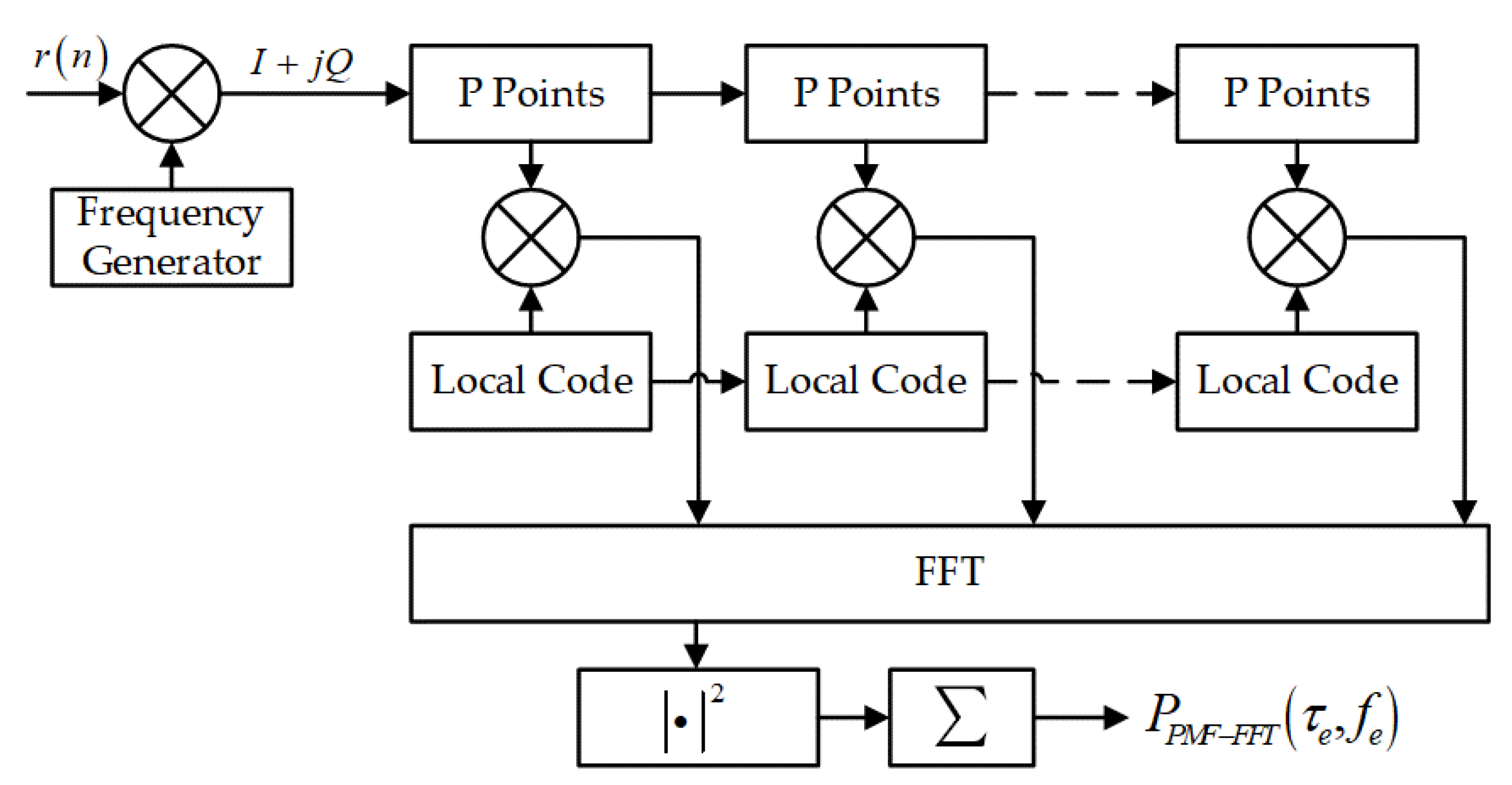 Applsci 10 03434 g004 Applsci 10 03434 g004