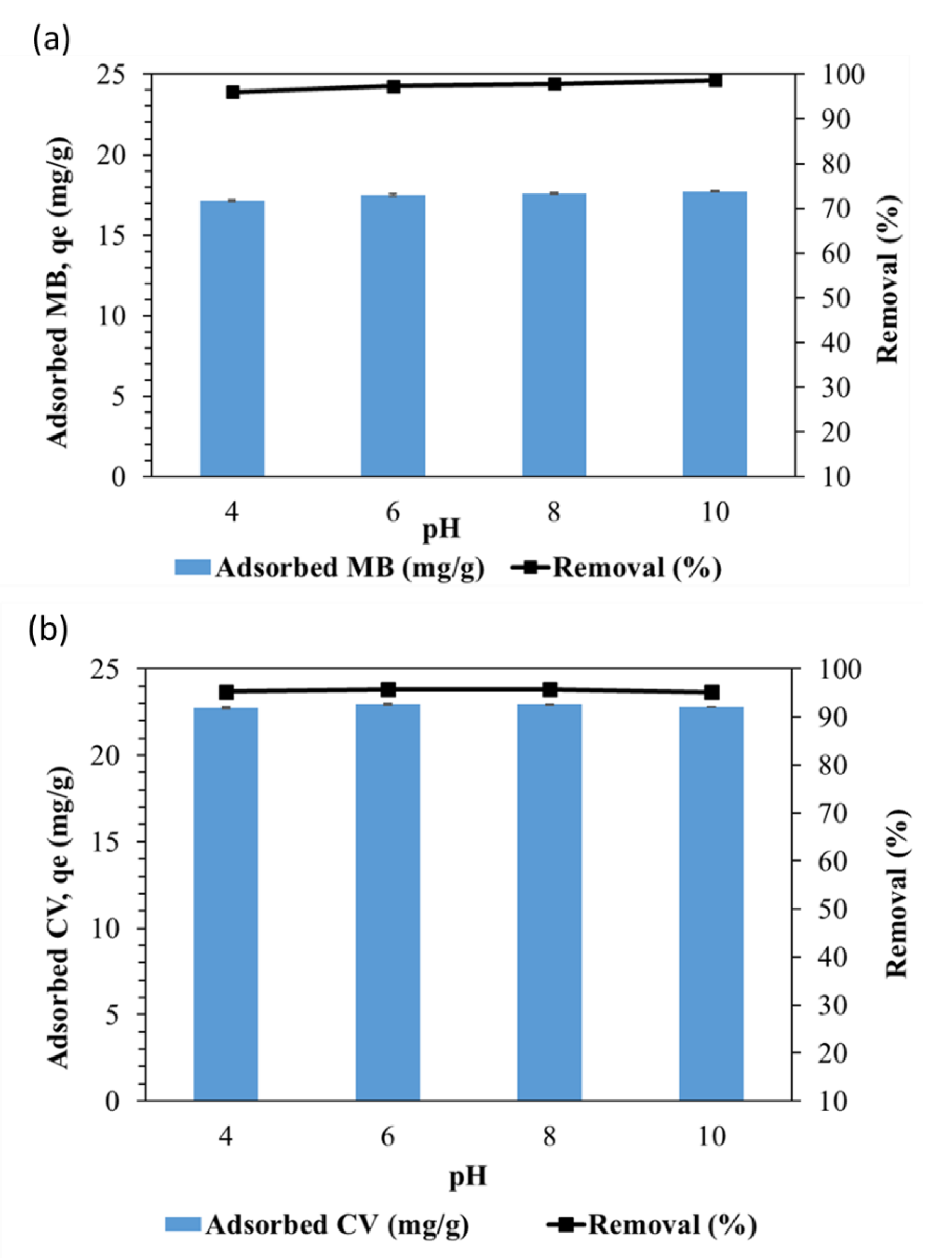 Applied Sciences Free Full Text Nascent Rice Husk As An Adsorbent For Removing Cationic Dyes From Textile Wastewater Html