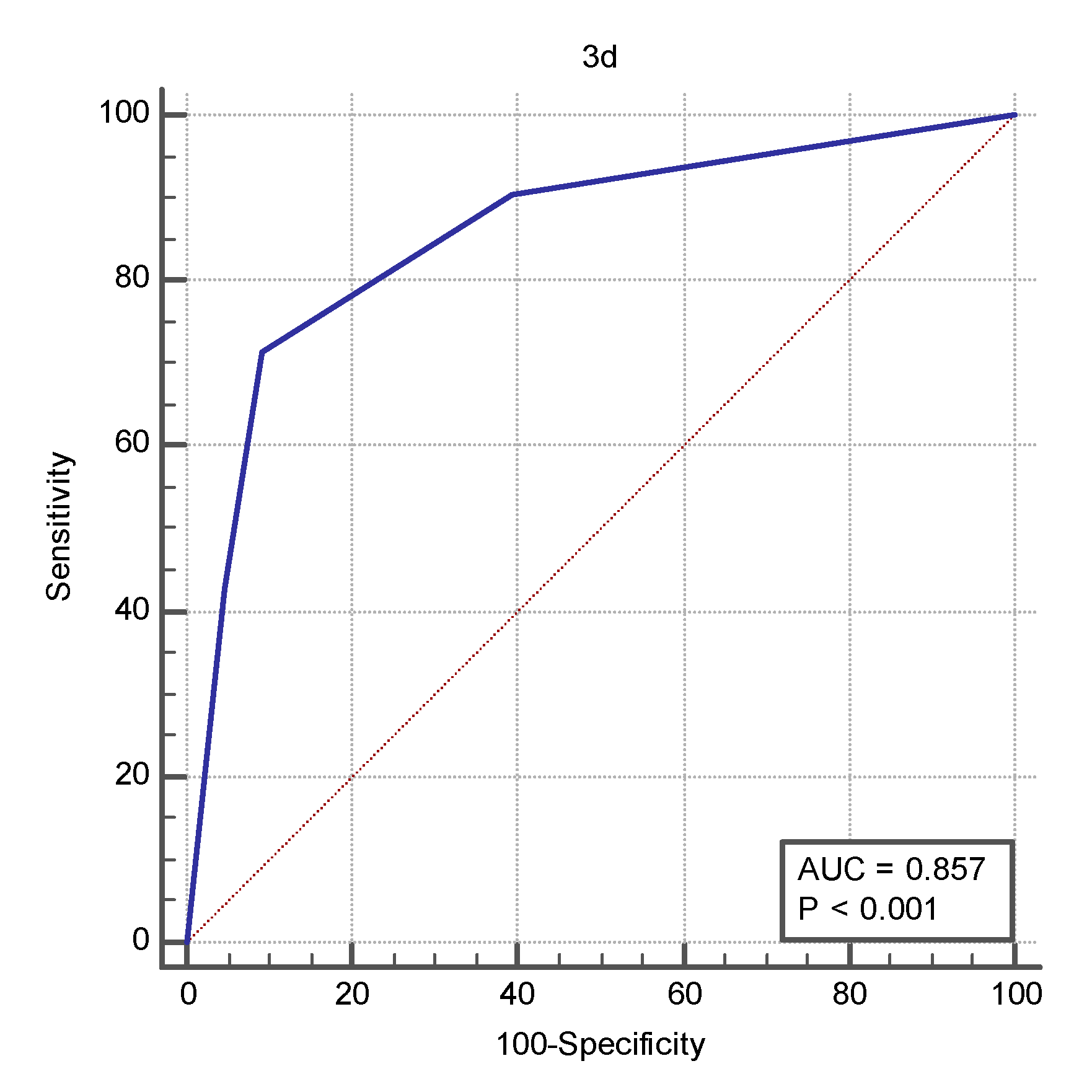 Applsci 10 03439 g004