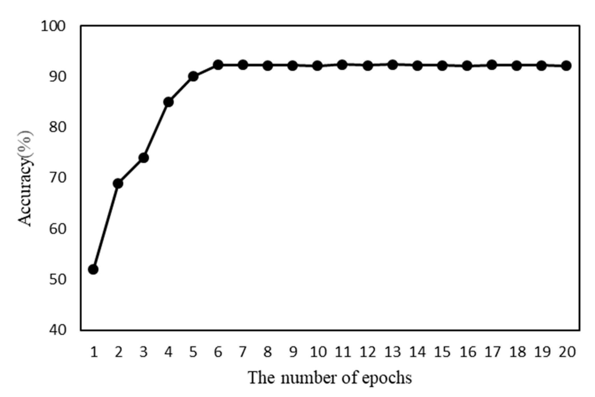 Applsci 10 03440 g007
