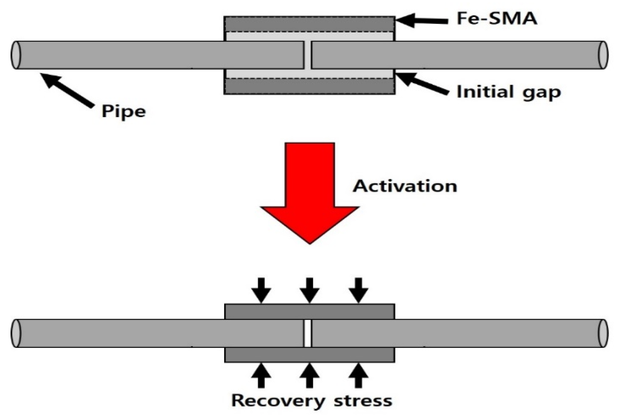 Applsci 10 03441 g003 Applsci 10 03441 g003
