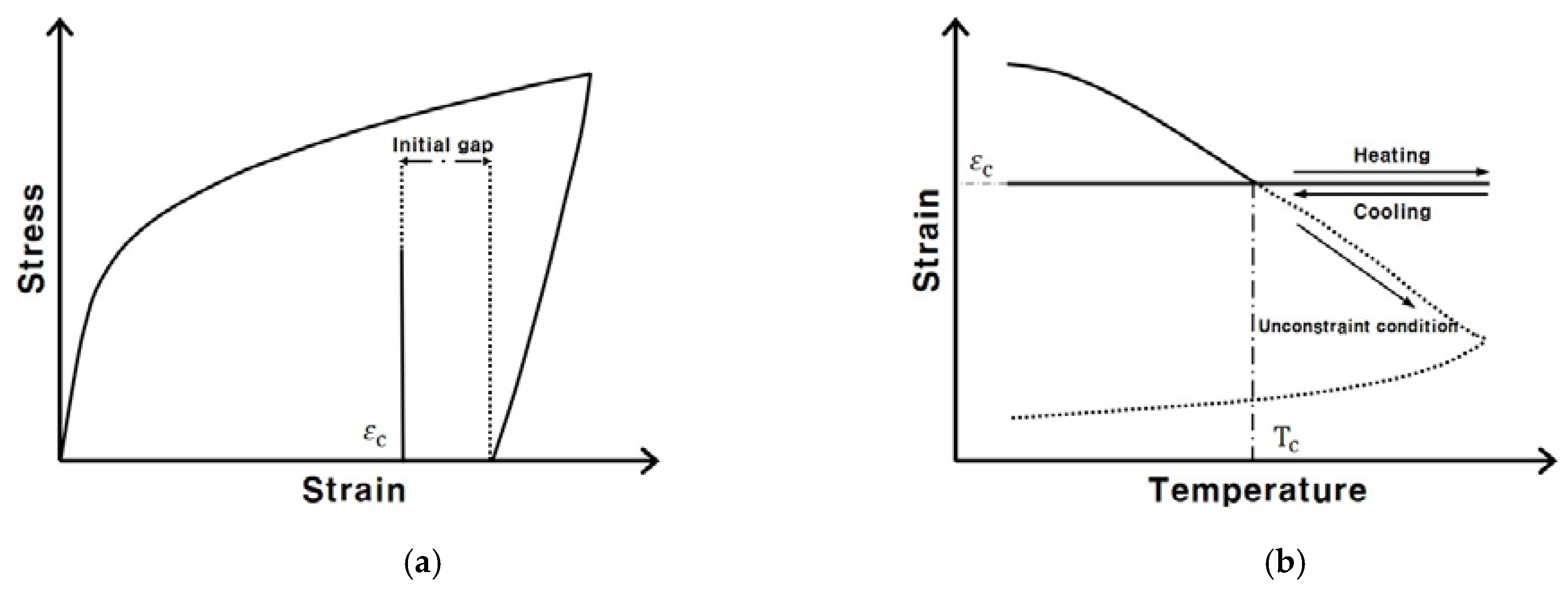 Applsci 10 03441 g004 Applsci 10 03441 g004