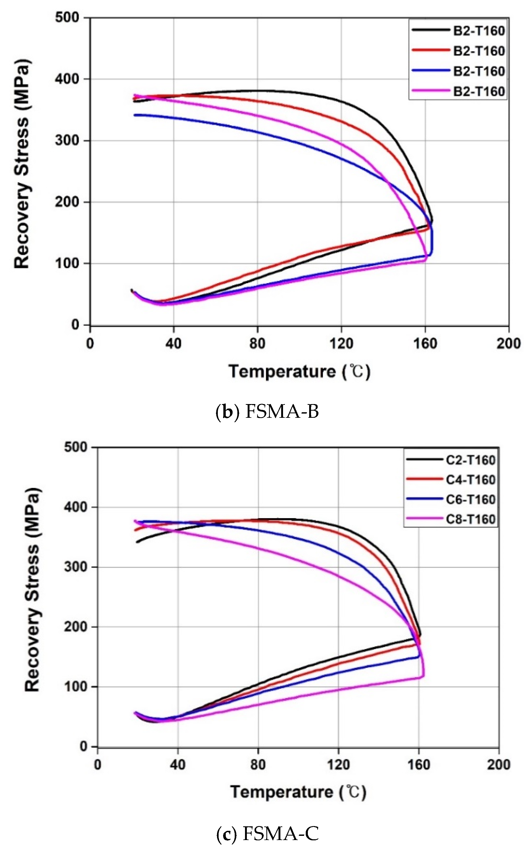 Applsci 10 03441 g007b Applsci 10 03441 g007b