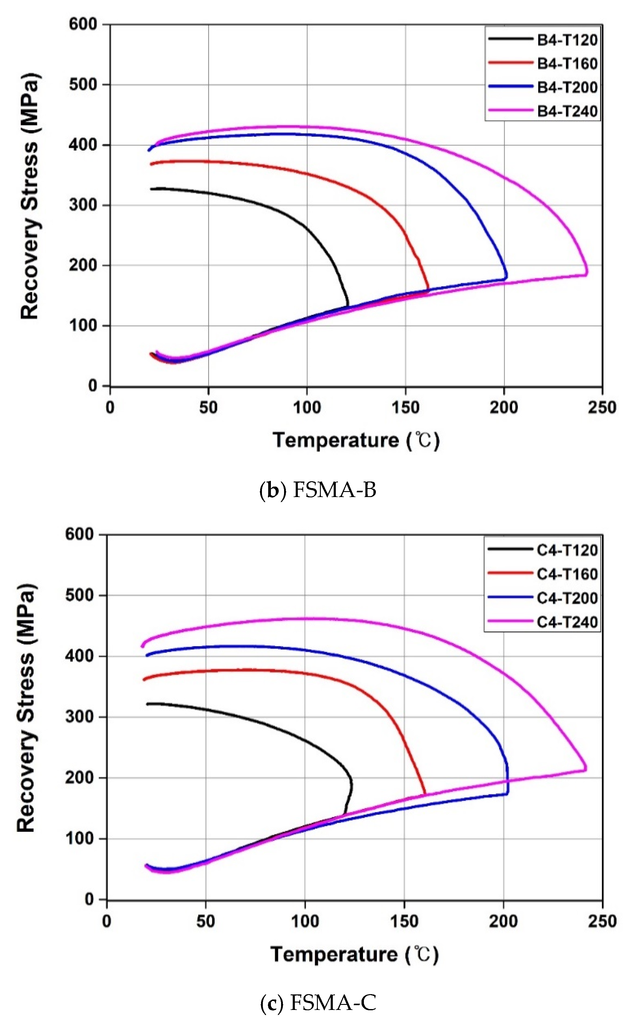 Applsci 10 03441 g008b Applsci 10 03441 g008b