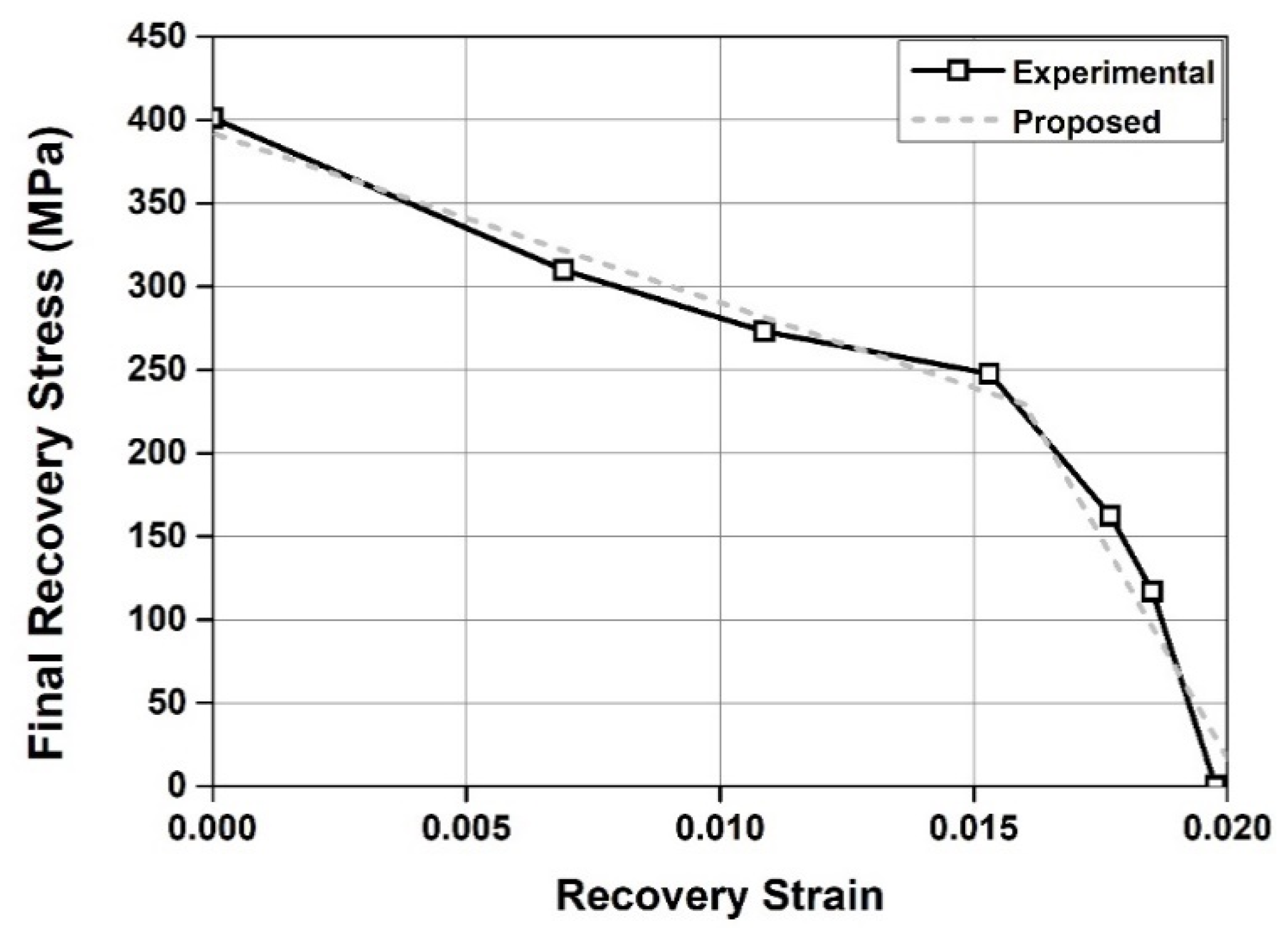 Applsci 10 03441 g015 Applsci 10 03441 g015