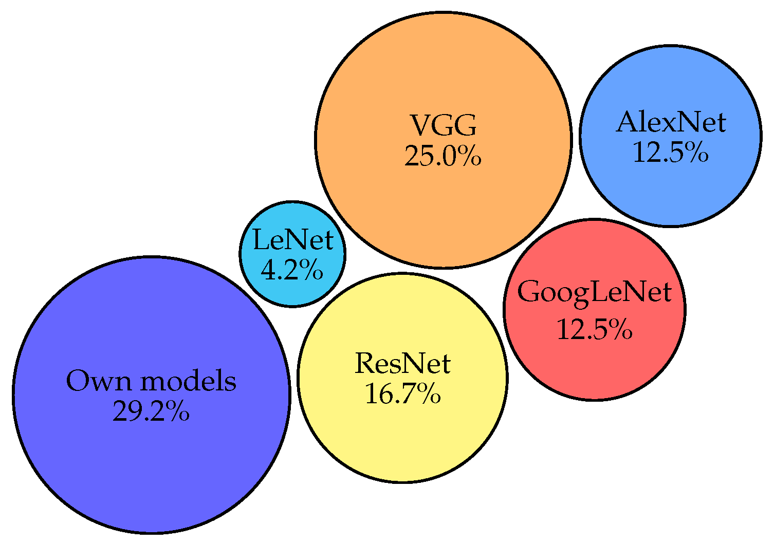 Applsci 10 03443 g007
