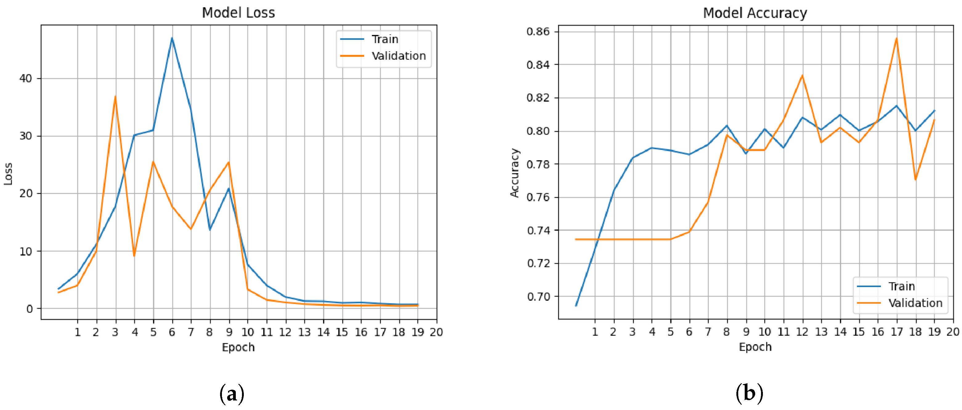 Applsci 10 03443 g014