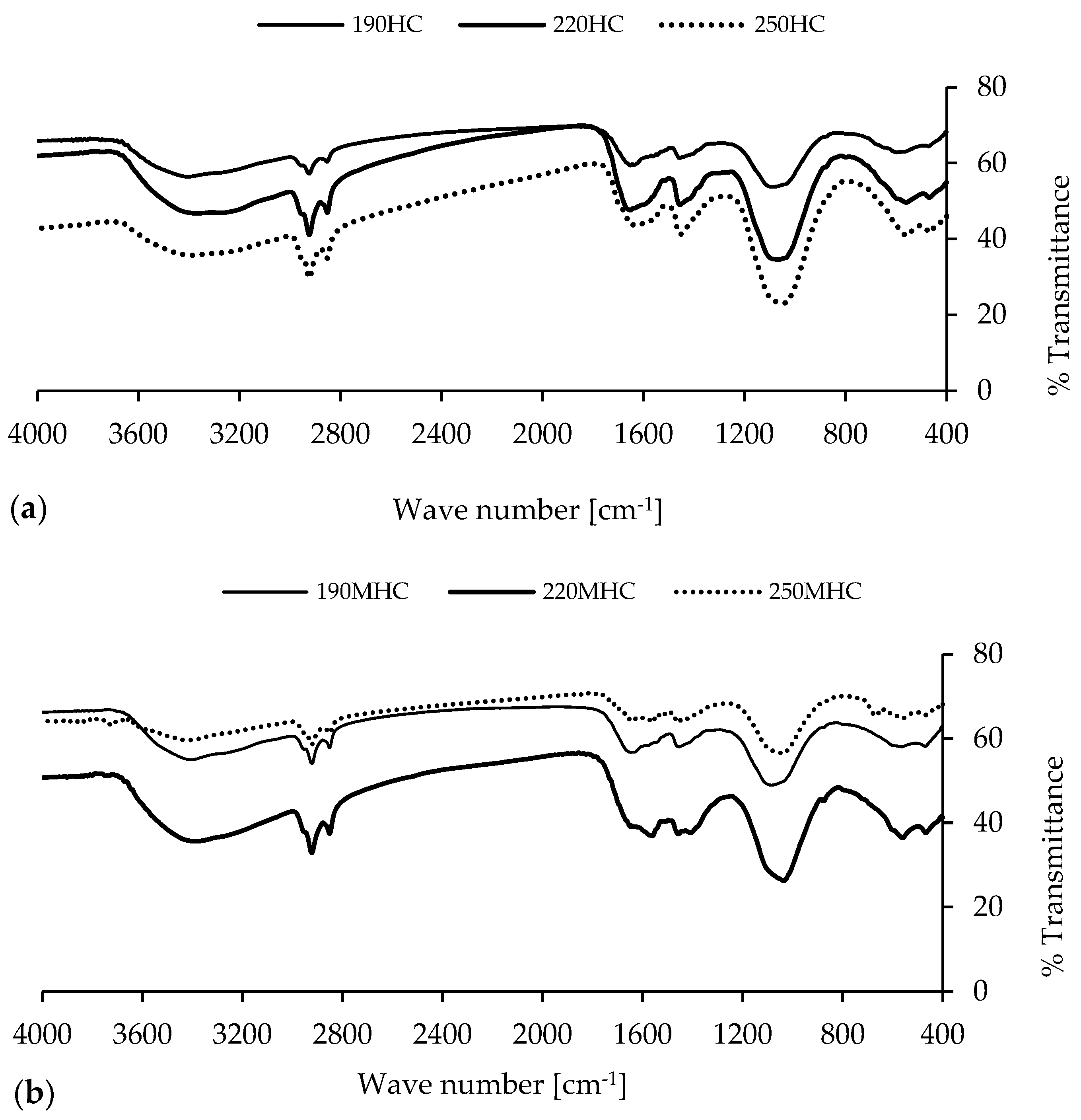 Applsci 10 03445 g002 Applsci 10 03445 g002