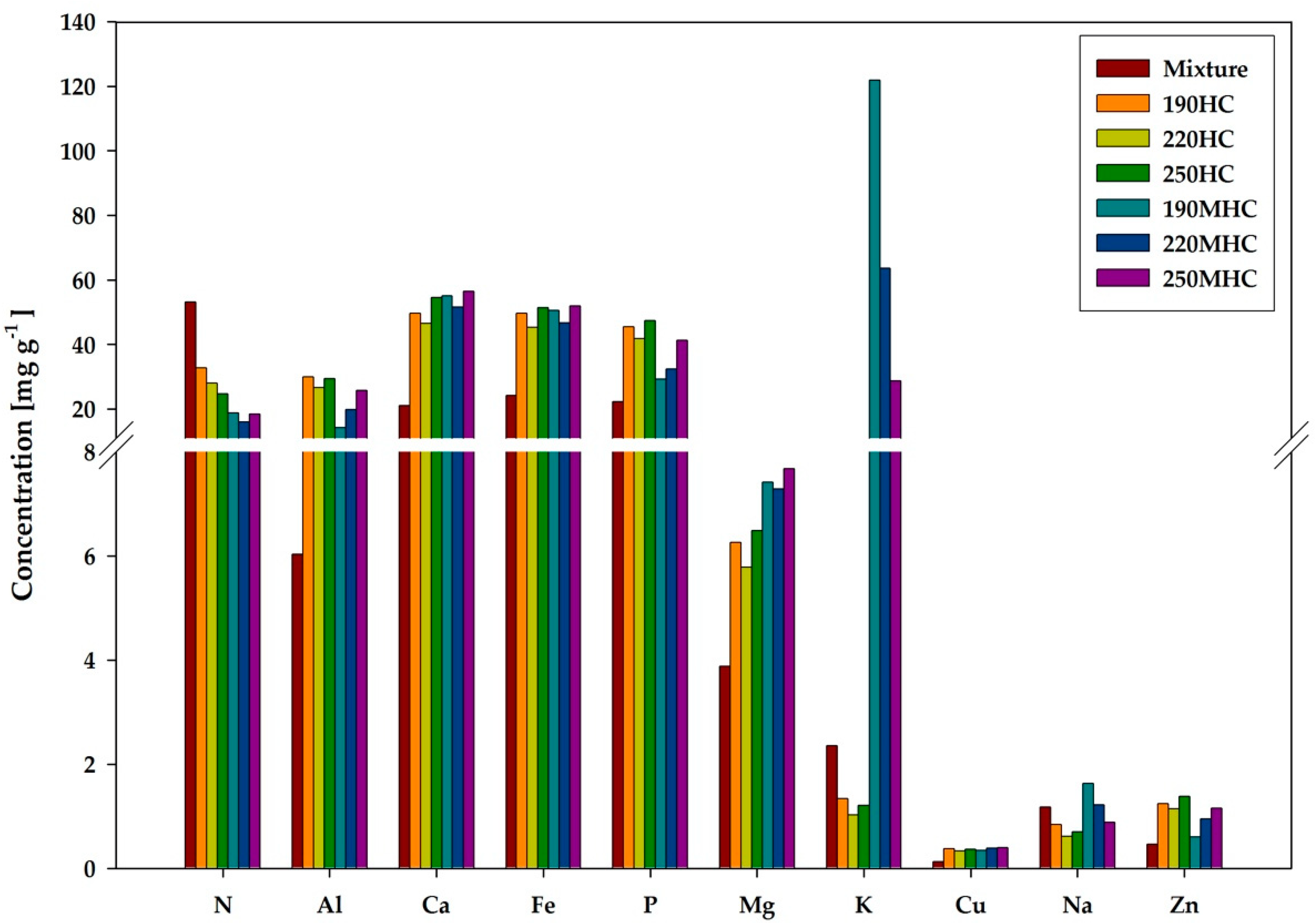 Applsci 10 03445 g003 Applsci 10 03445 g003