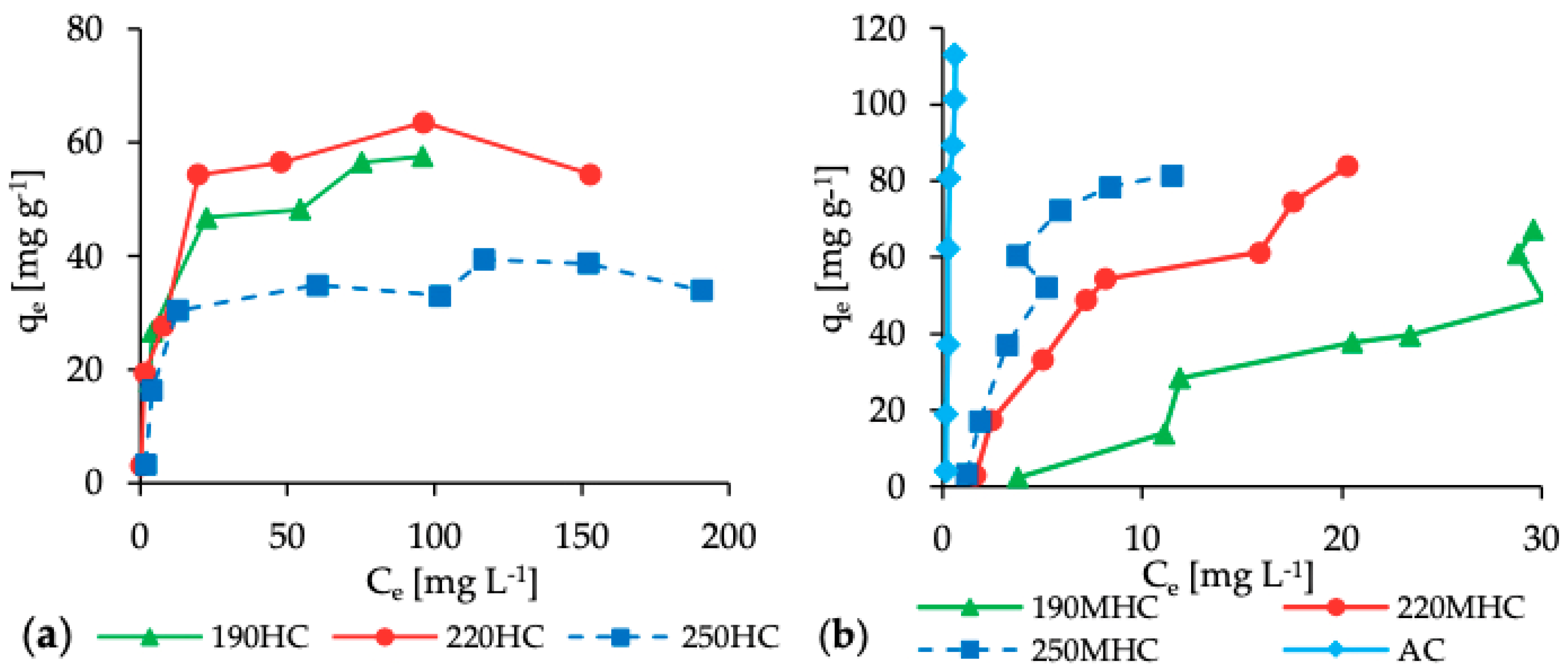 Applsci 10 03445 g004 Applsci 10 03445 g004