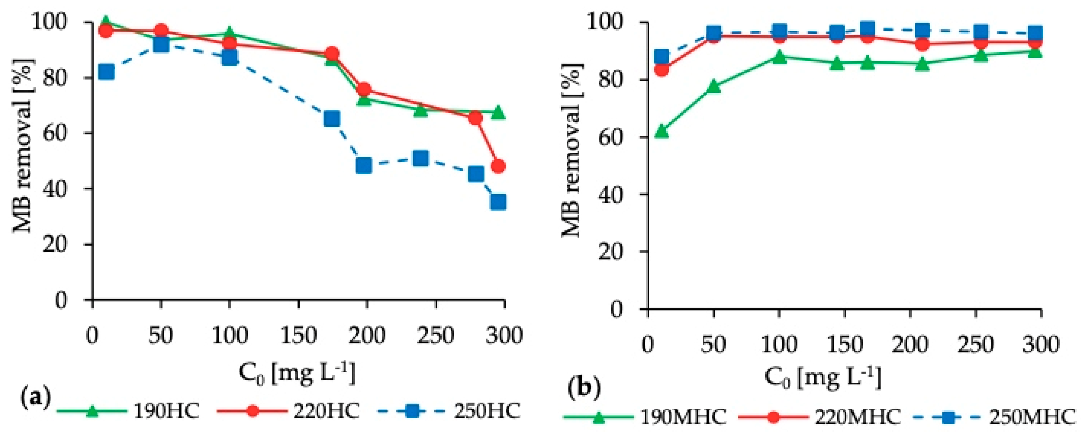Applsci 10 03445 g005 Applsci 10 03445 g005