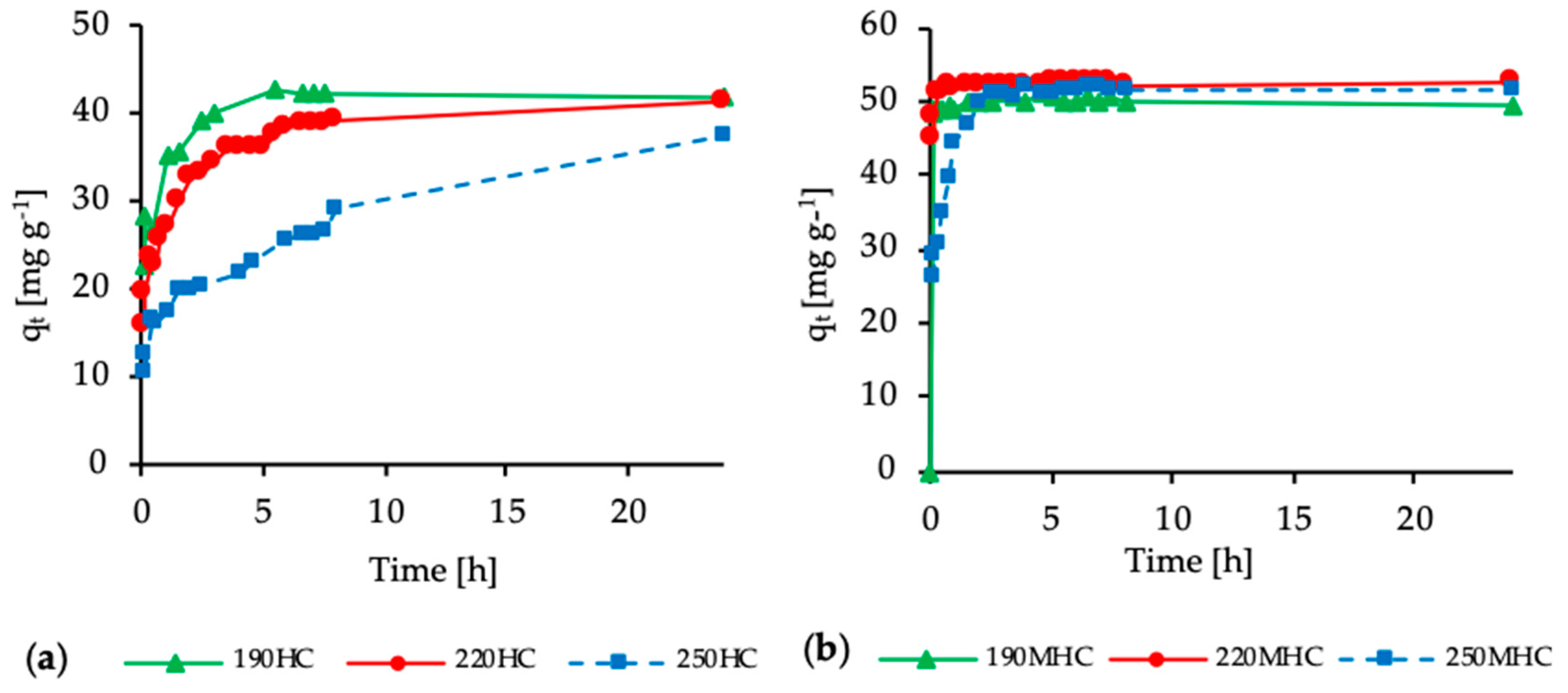 Applsci 10 03445 g006 Applsci 10 03445 g006