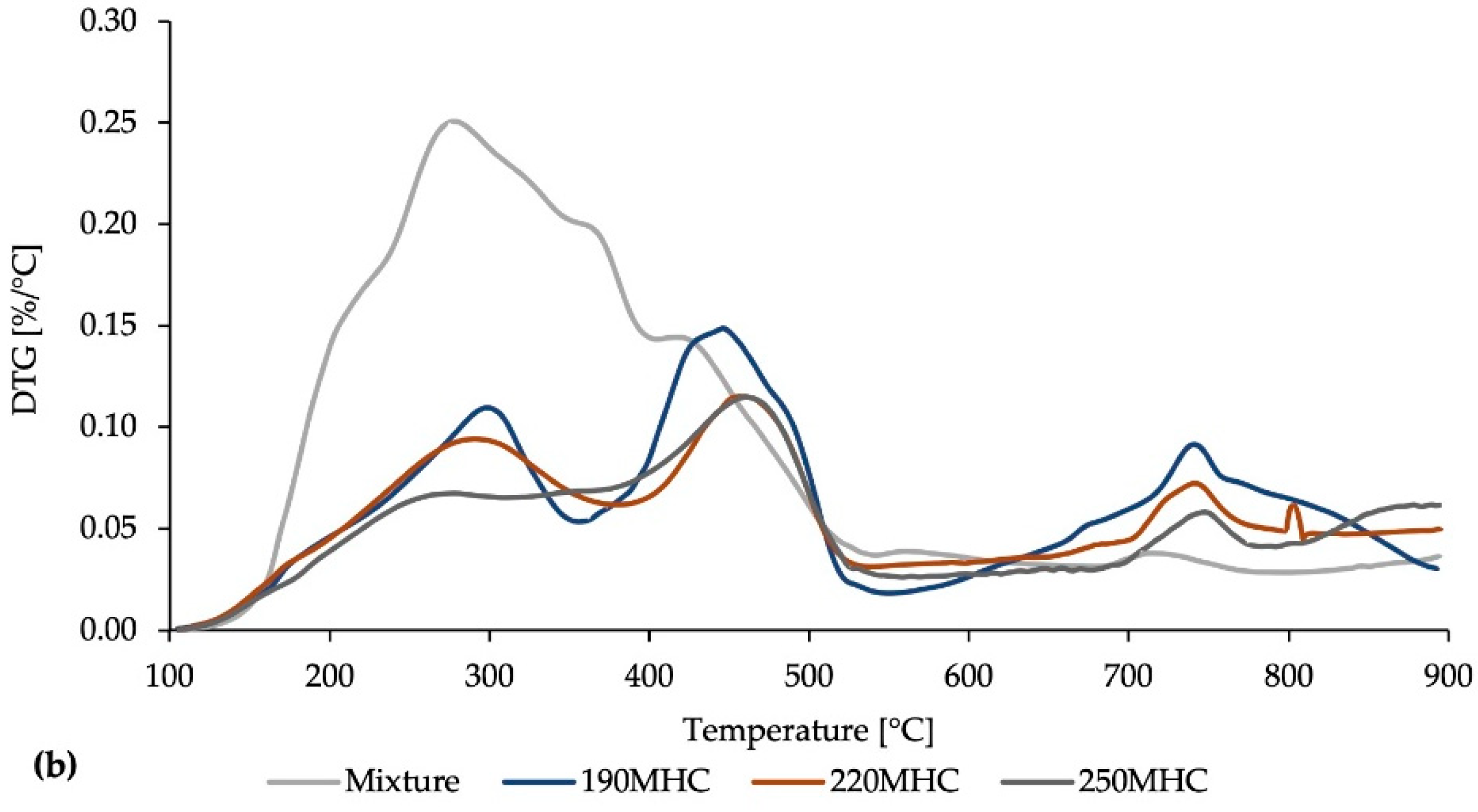 Applsci 10 03445 g0a1b Applsci 10 03445 g0a1b