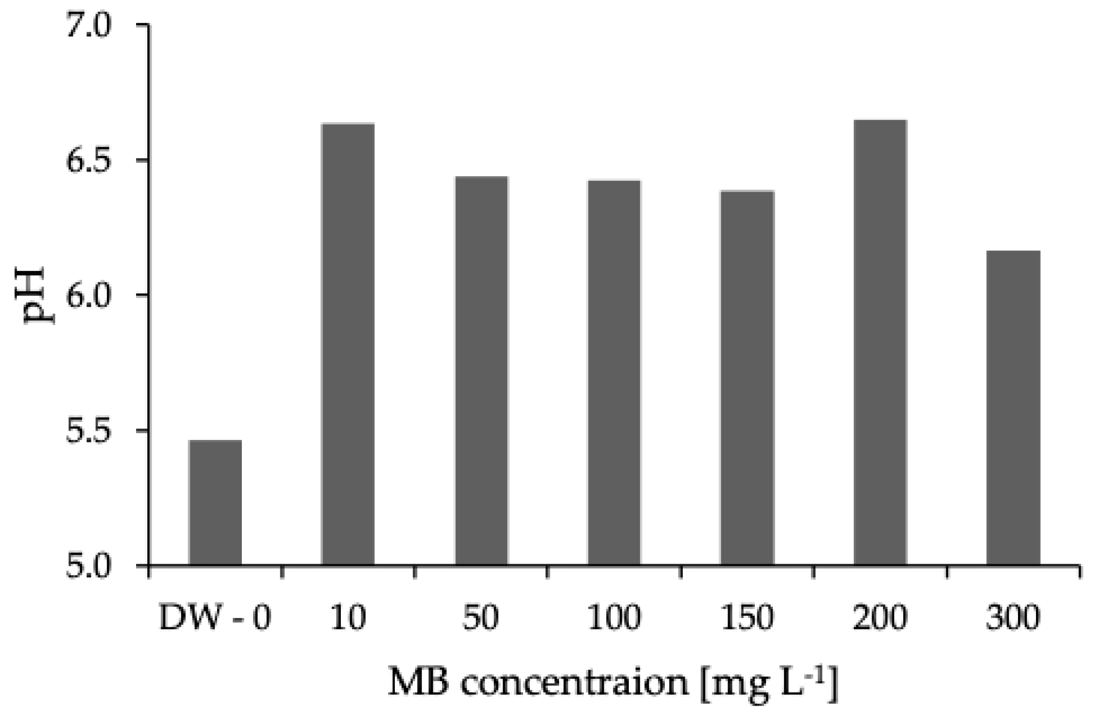 Applsci 10 03445 g0a3 Applsci 10 03445 g0a3