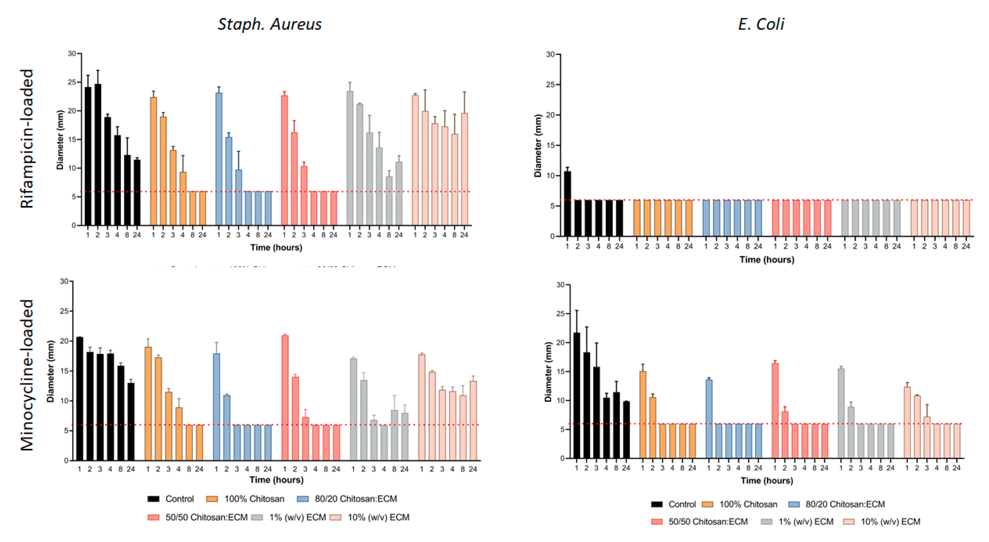 Applsci 10 03446 g003
