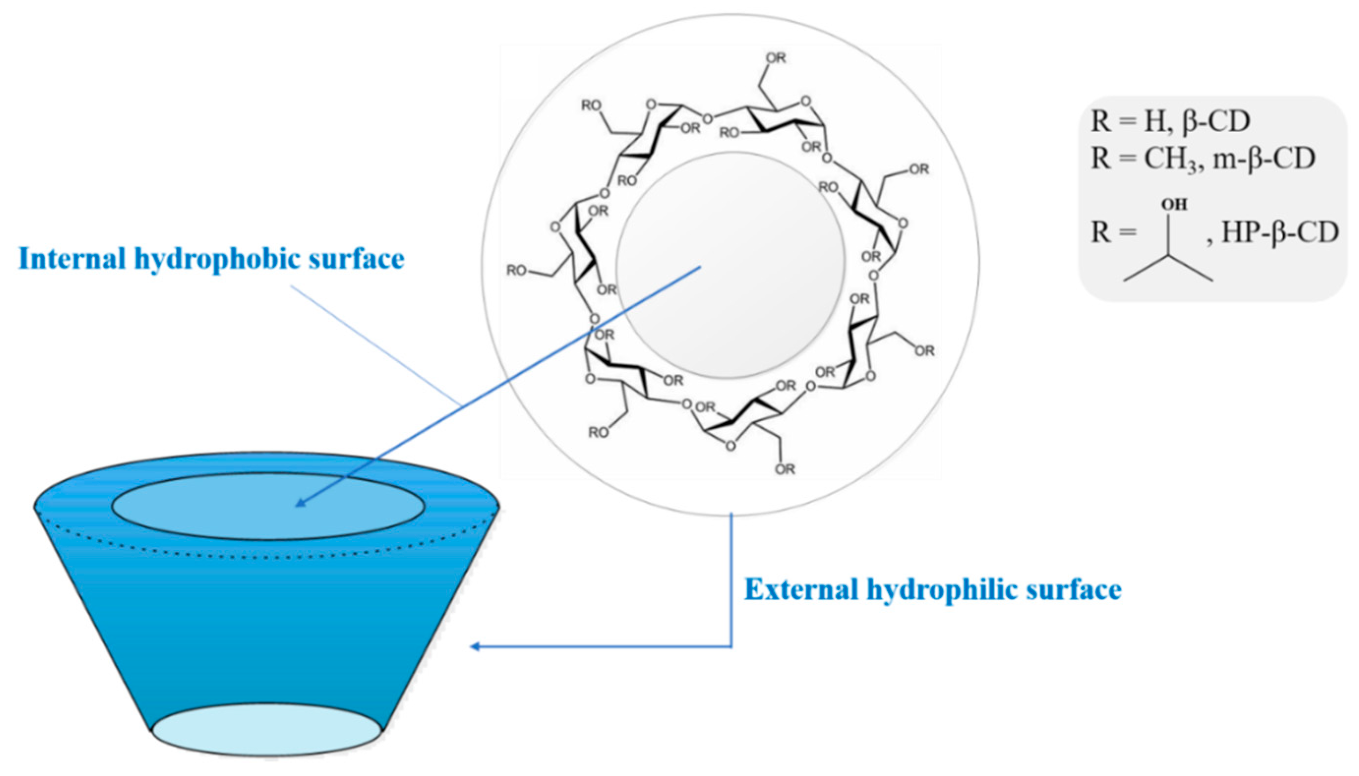 Applsci 10 03447 g001