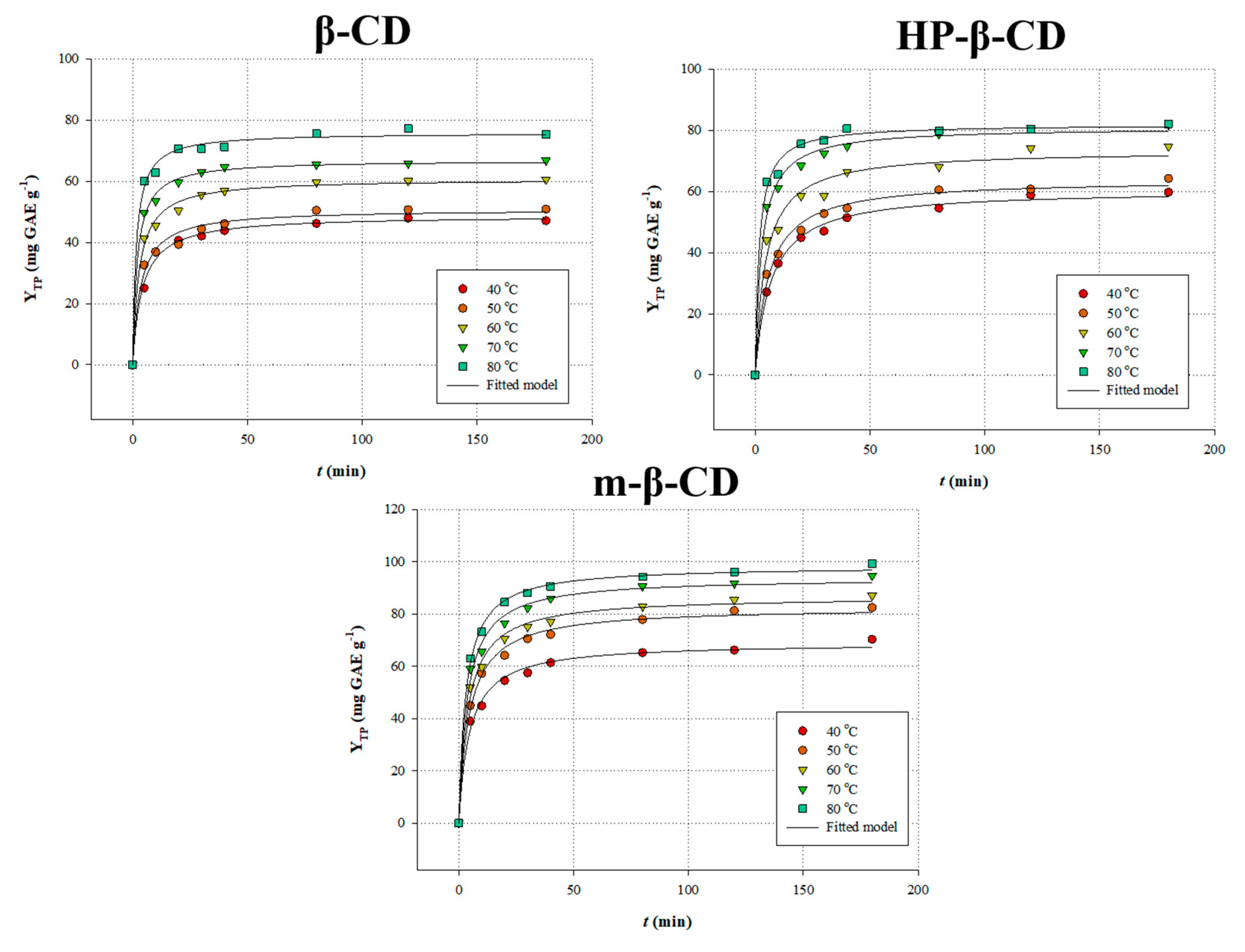 Applsci 10 03447 g004