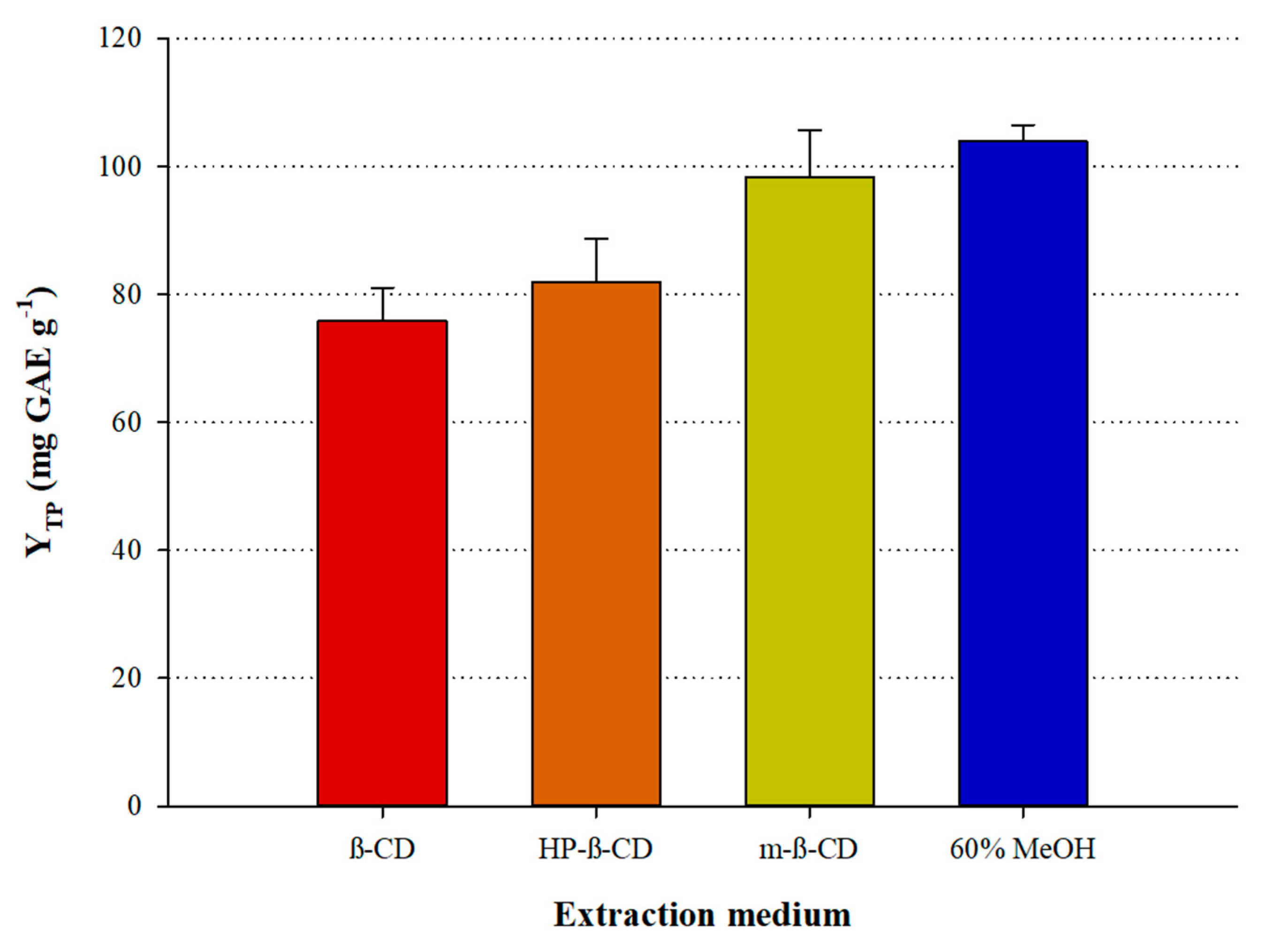 Applsci 10 03447 g005