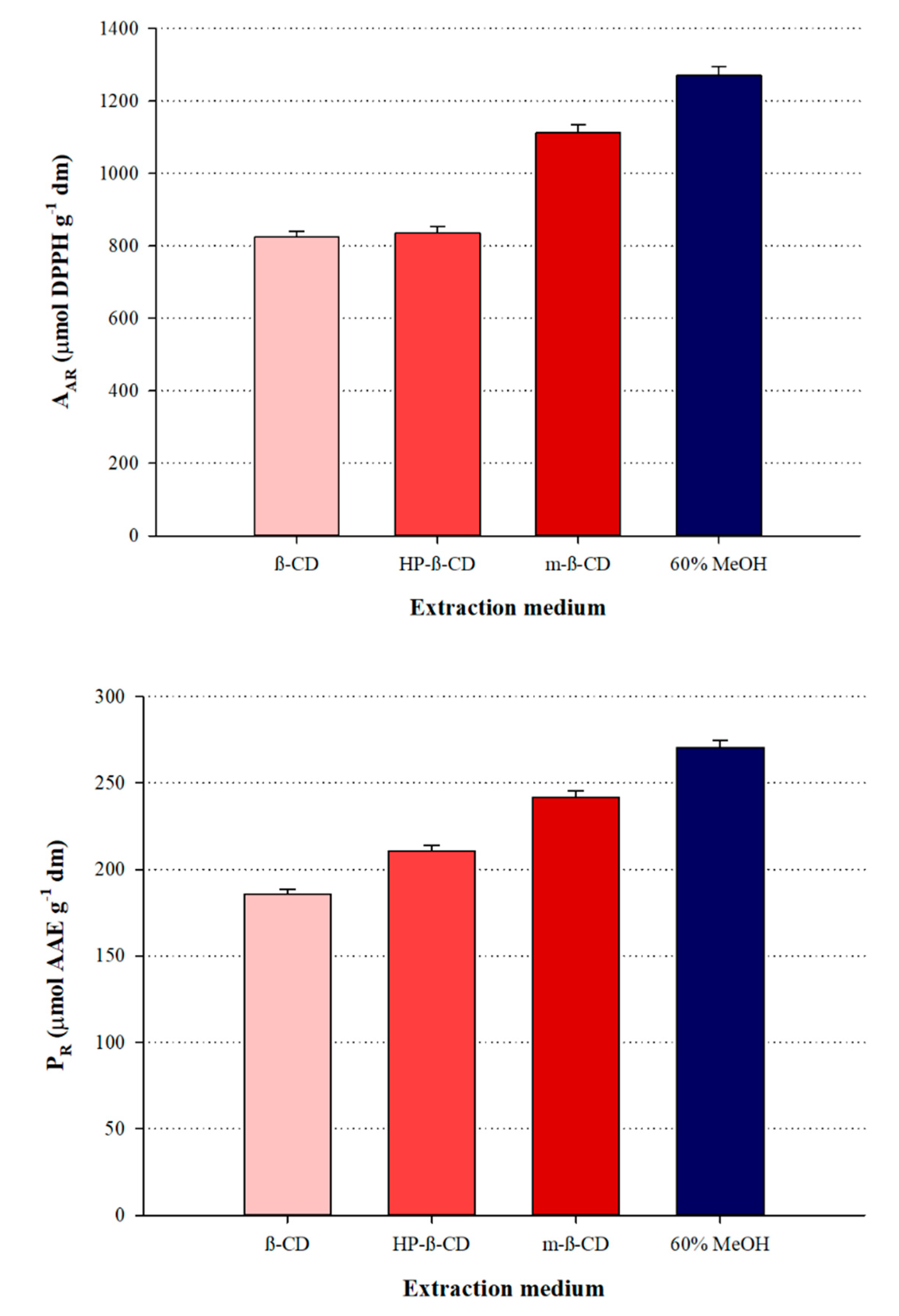 Applsci 10 03447 g006