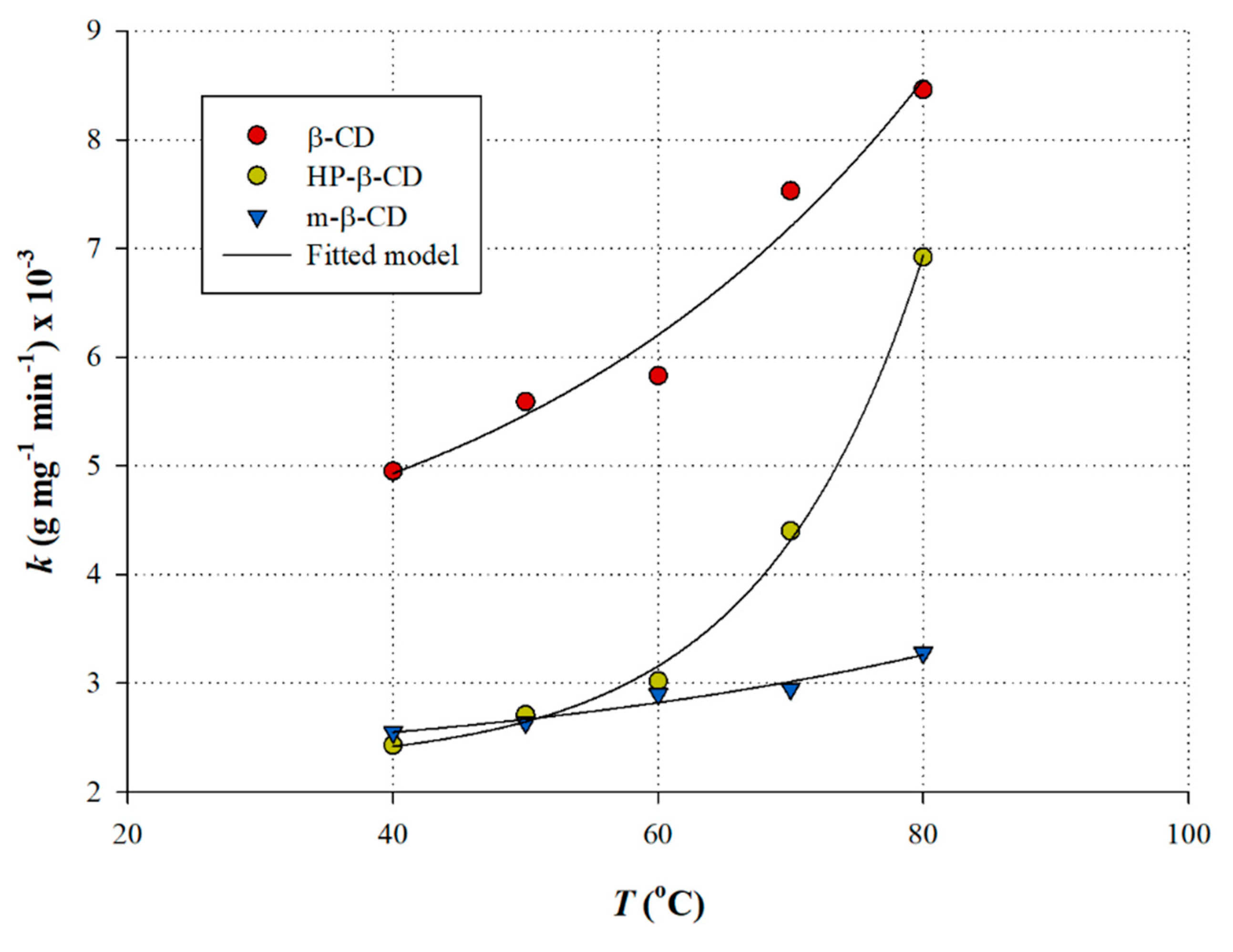 Applsci 10 03447 g007