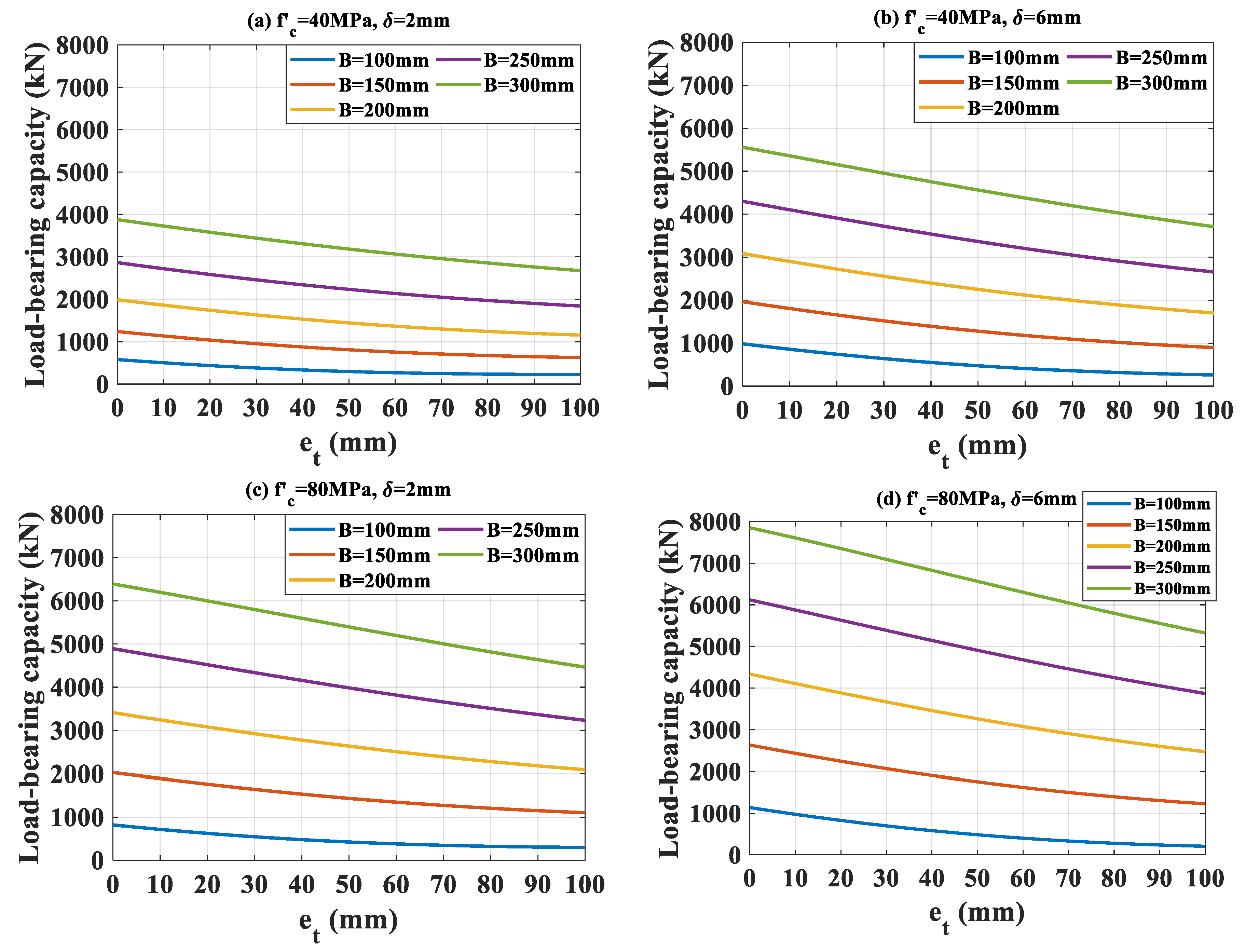 Applied Sciences Free Full Text Surrogate Neural Network Model For Prediction Of Load Bearing Capacity Of Cfss Members Considering Loading Eccentricity Html Applied Sciences Free Full Text Surrogate Neural Network Model For Prediction Of Load Bearing Capacity Of Cfss Members Considering Loading Eccentricity Html