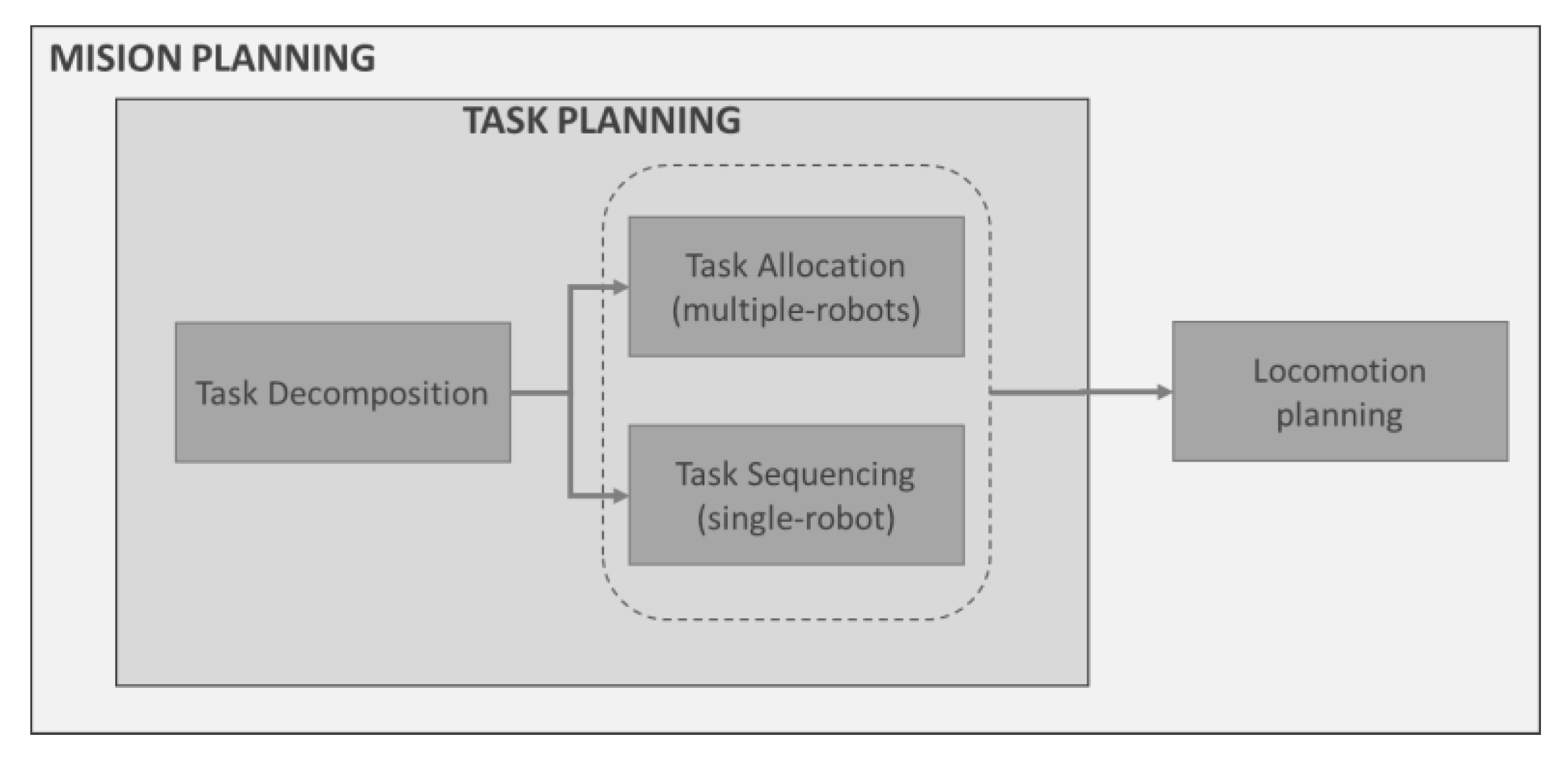 Applsci 10 03453 g005