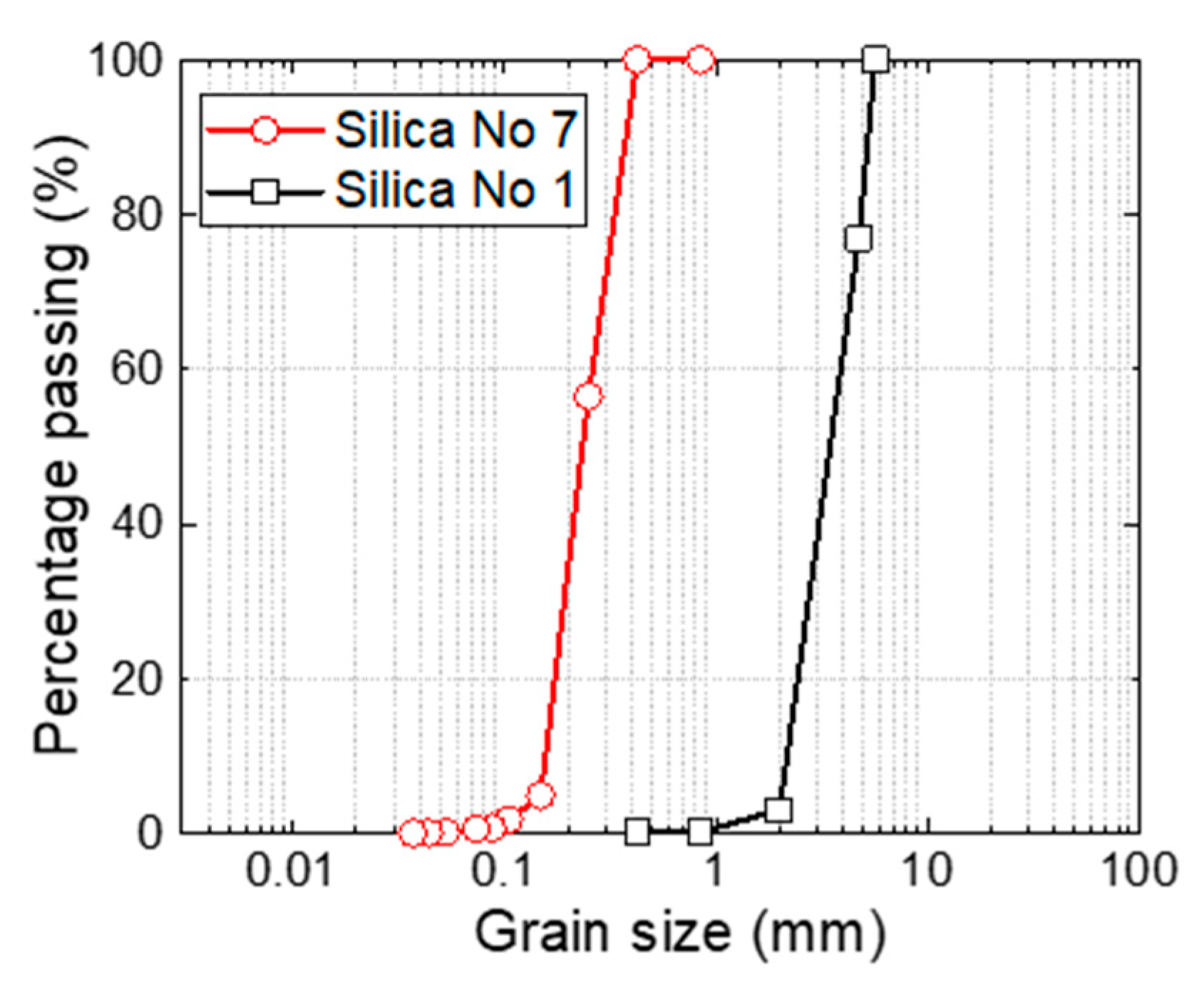 Applsci 10 03458 g002 Applsci 10 03458 g002