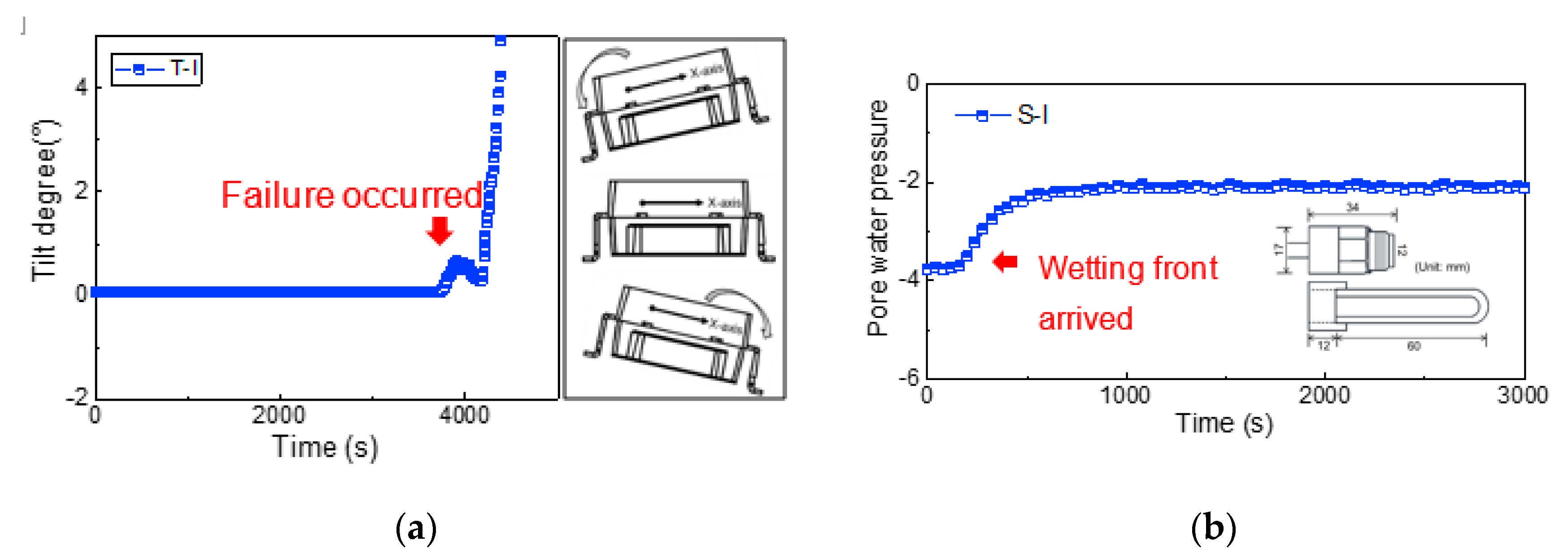 Applsci 10 03458 g006 Applsci 10 03458 g006