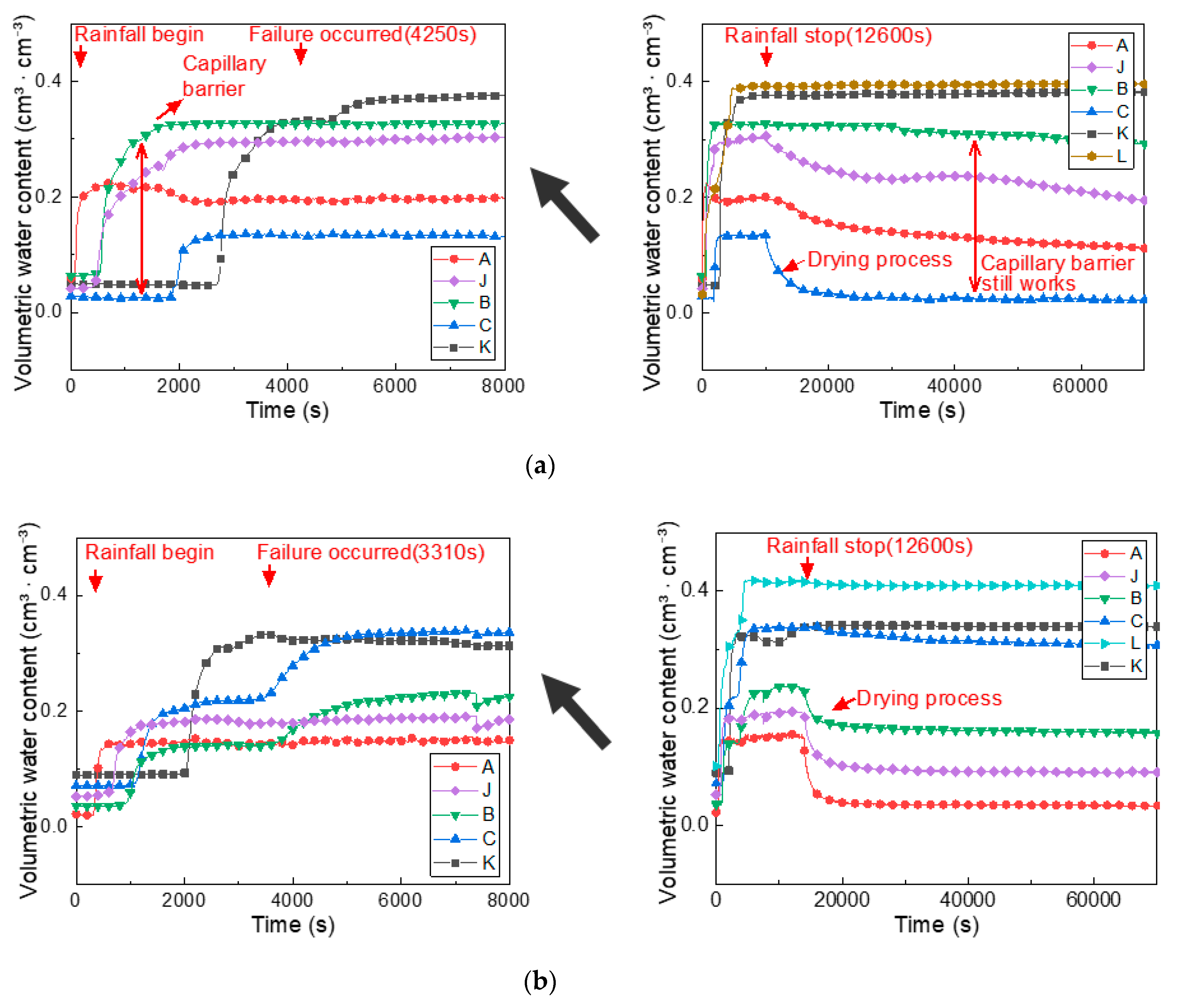Applsci 10 03458 g008a Applsci 10 03458 g008a