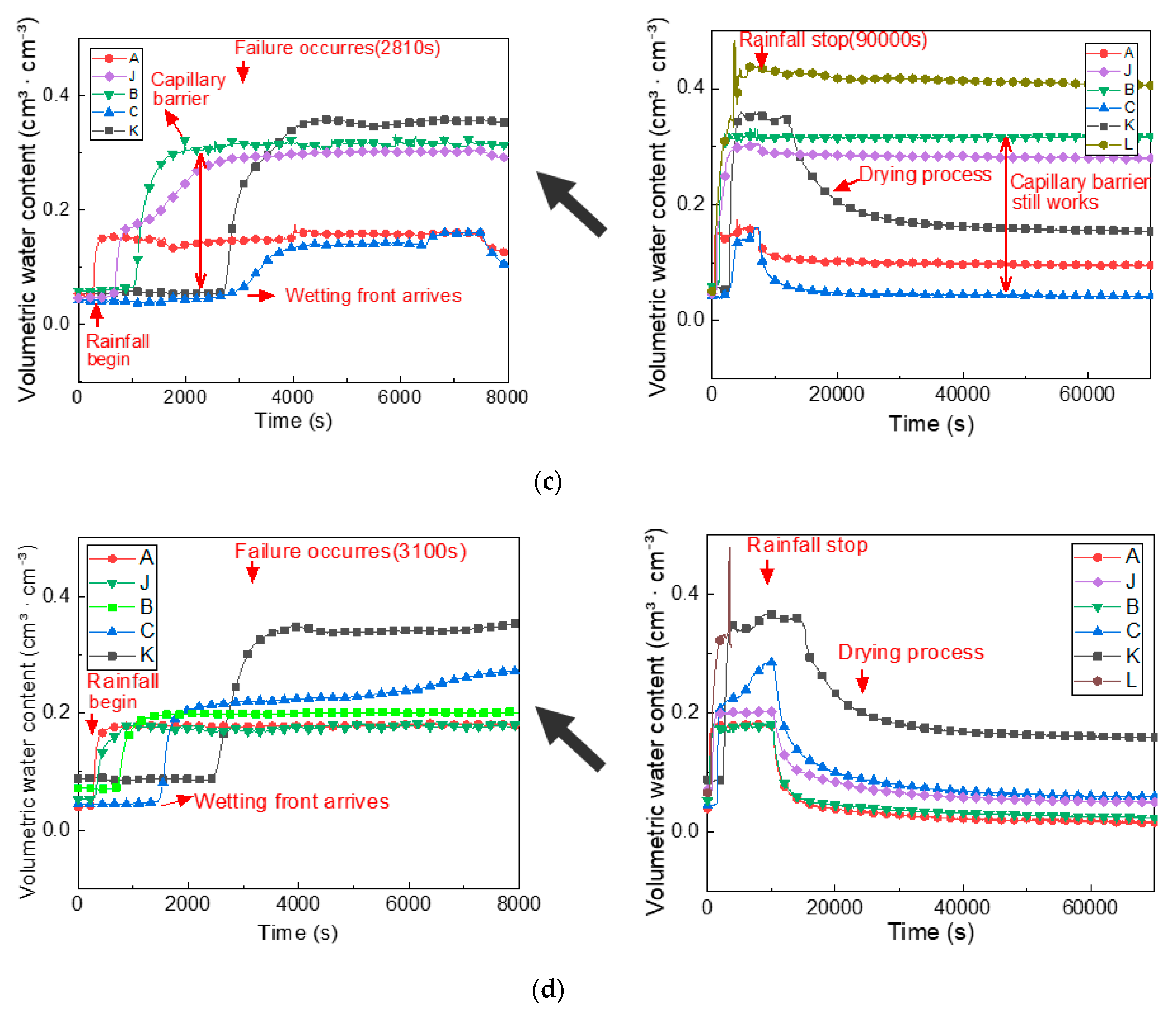 Applsci 10 03458 g008b Applsci 10 03458 g008b