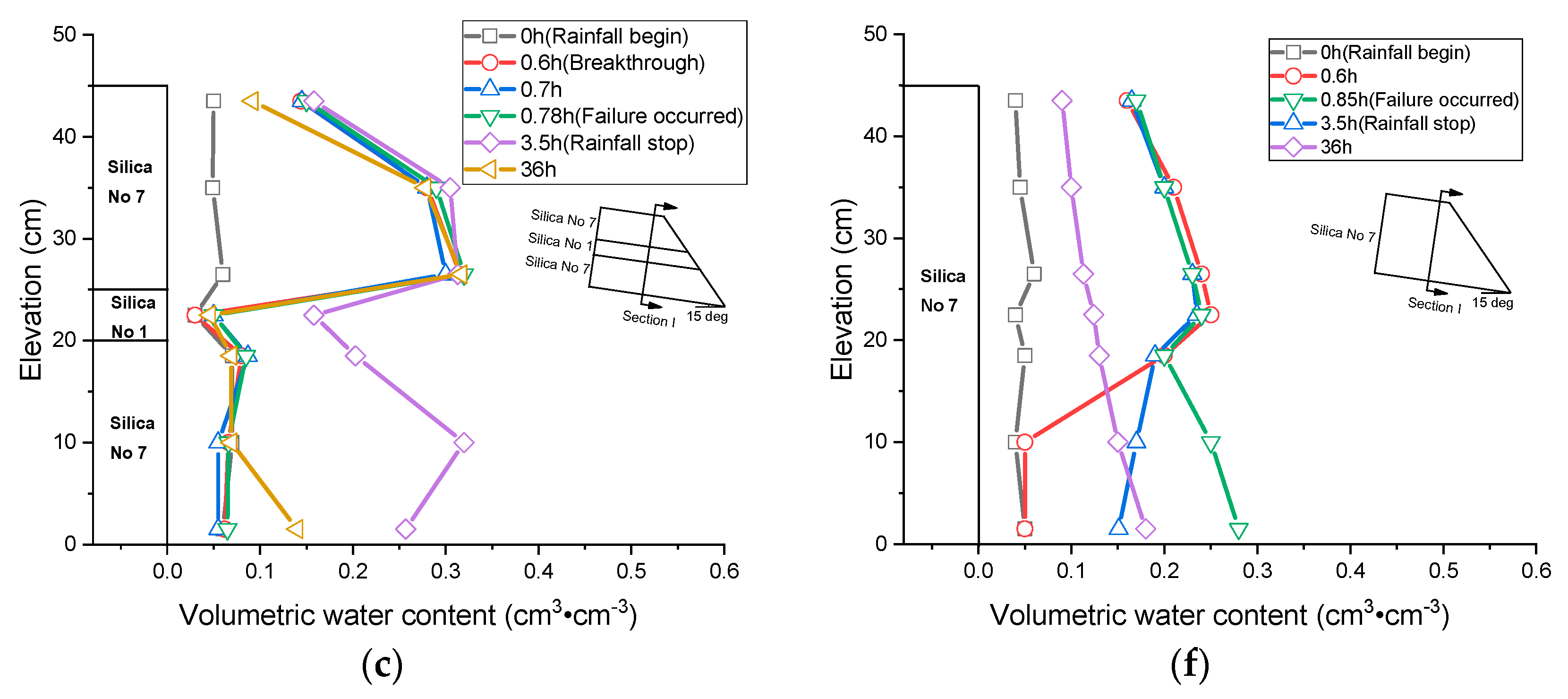 Applsci 10 03458 g009b Applsci 10 03458 g009b