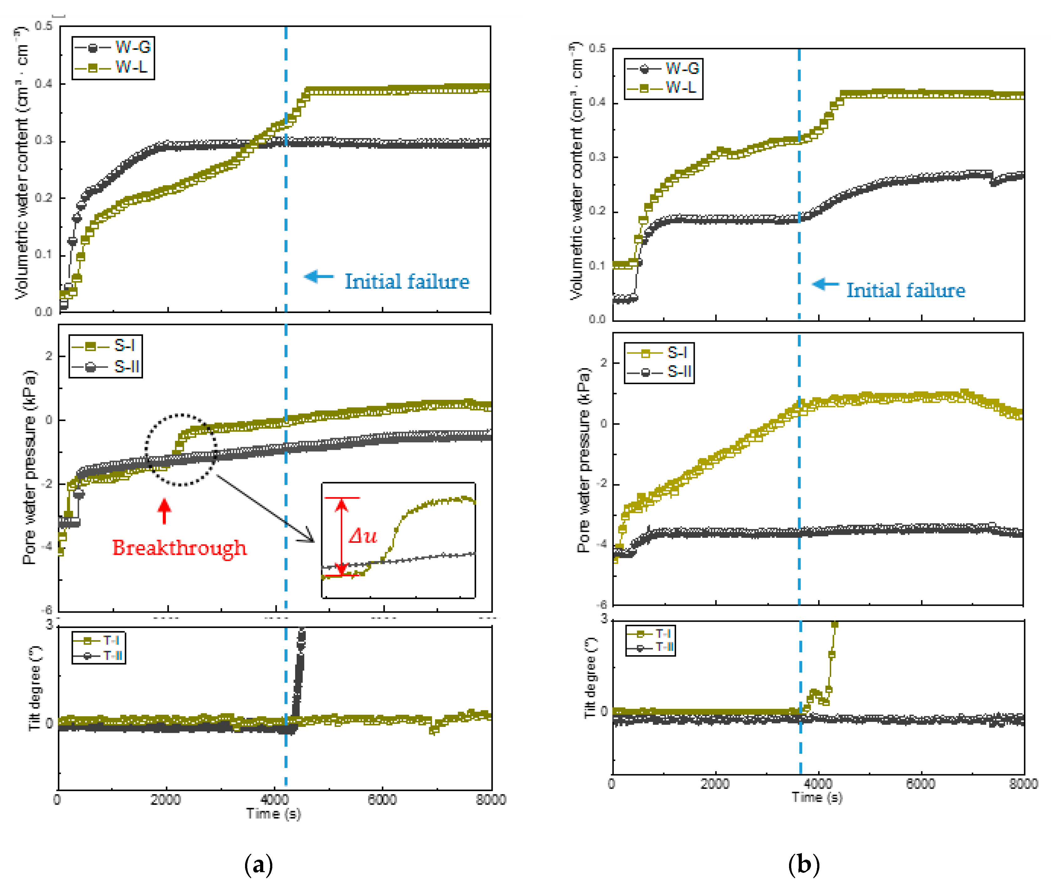 Applsci 10 03458 g010 Applsci 10 03458 g010