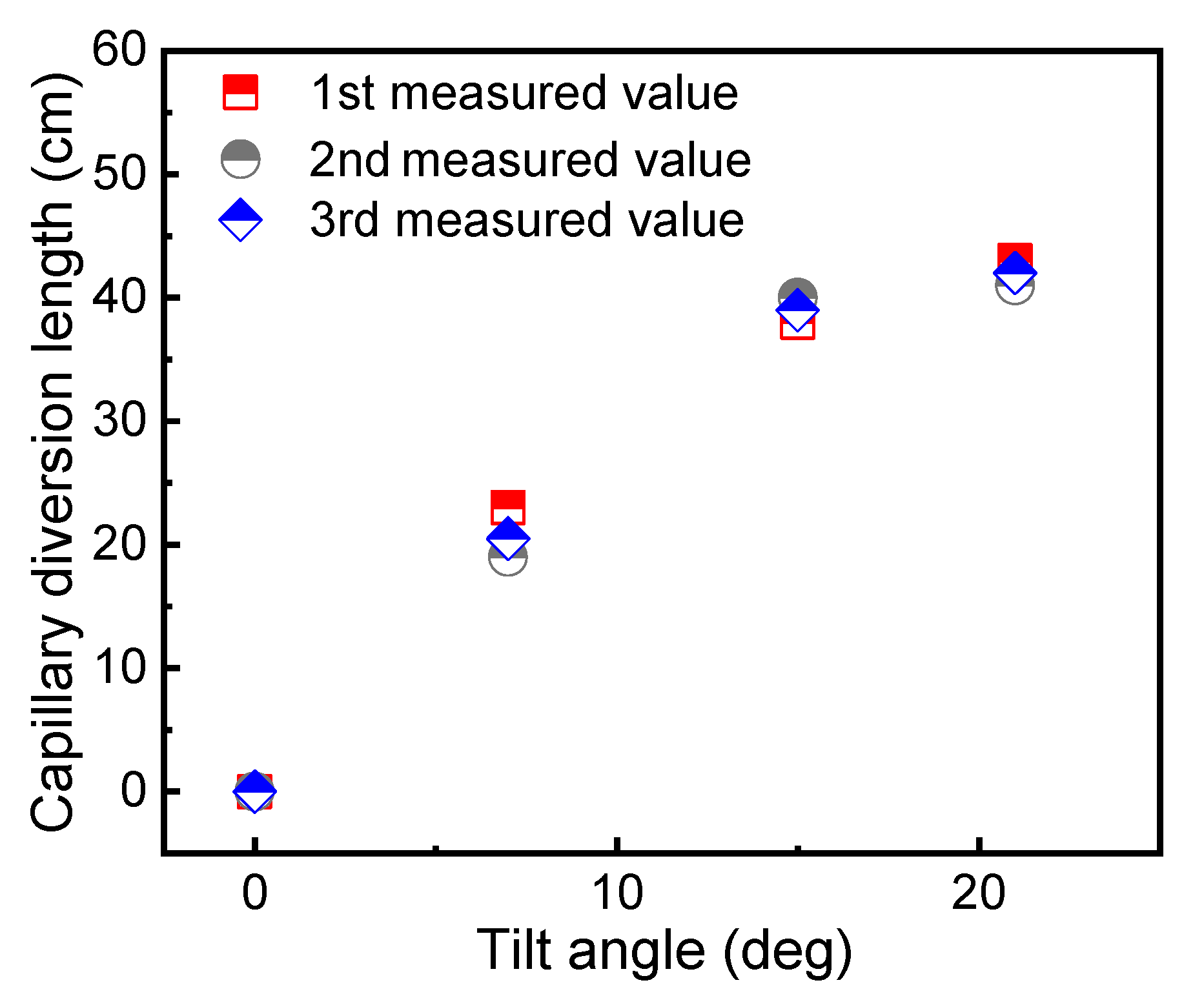 Applsci 10 03458 g013 Applsci 10 03458 g013
