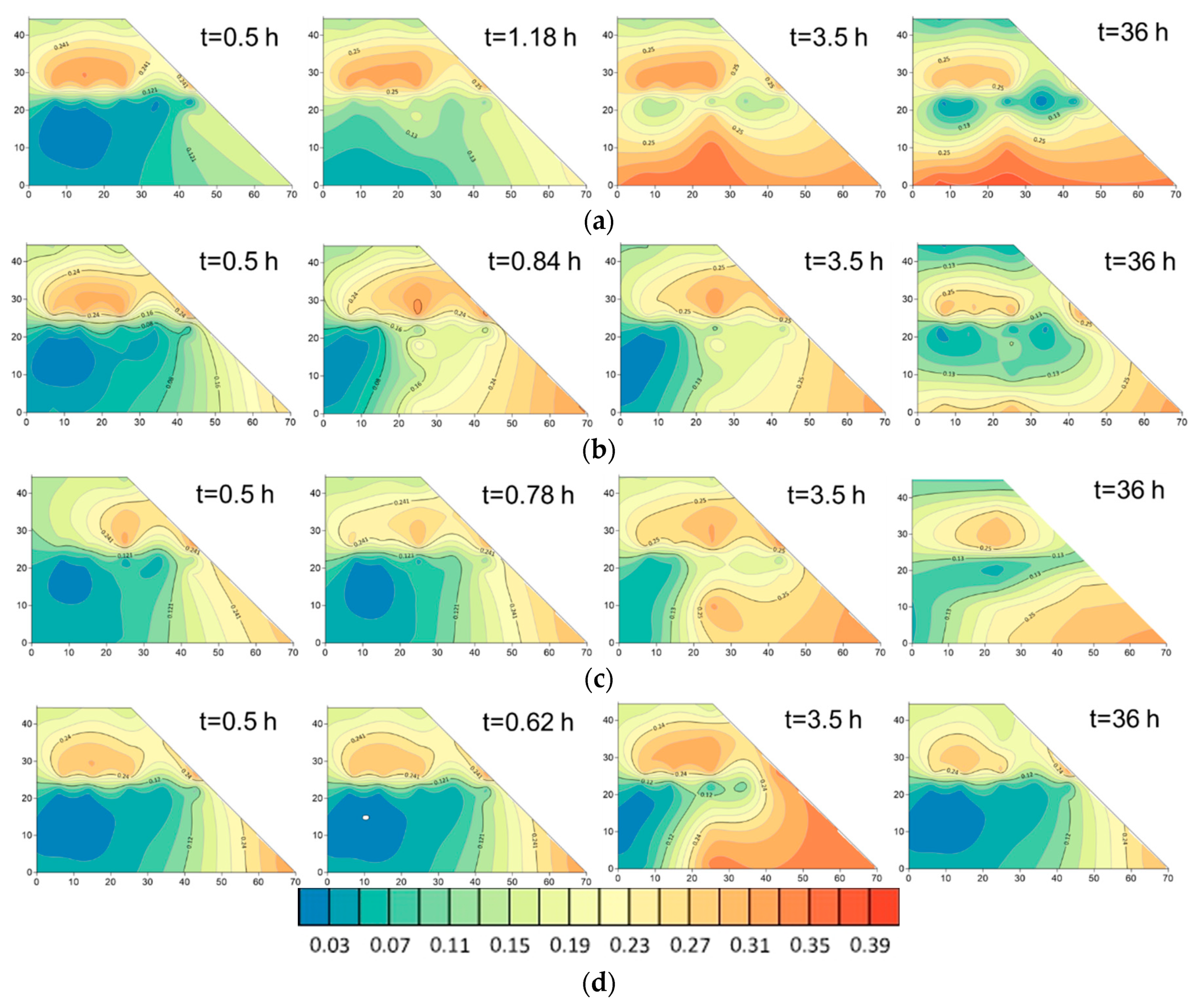 Applsci 10 03458 g014 Applsci 10 03458 g014
