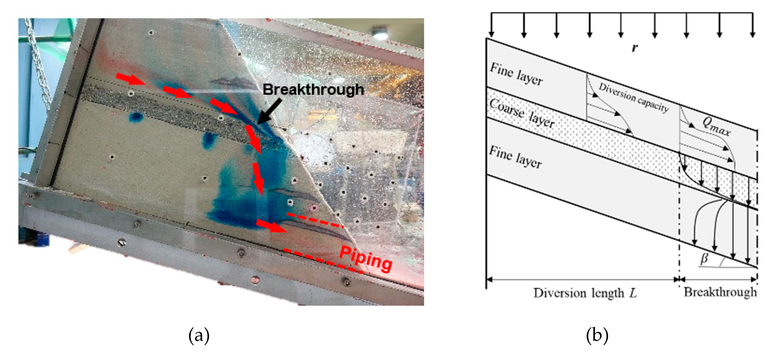 Applsci 10 03458 g017 Applsci 10 03458 g017