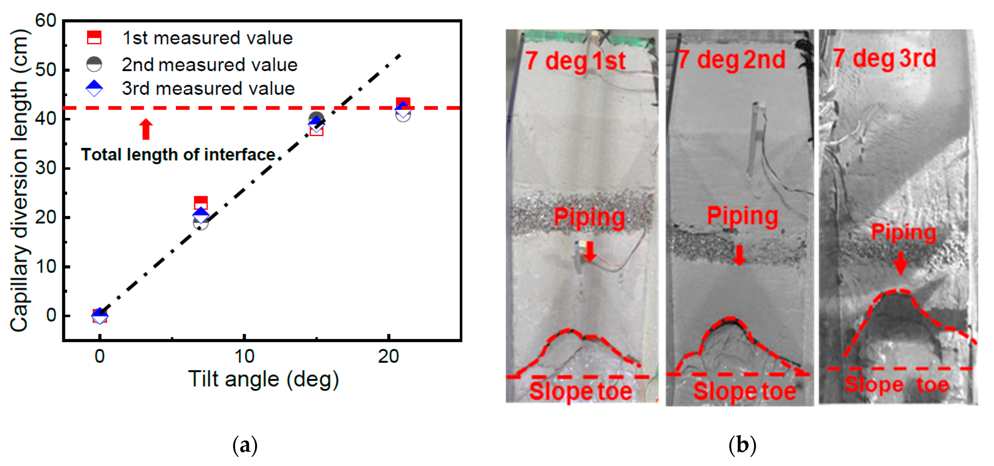 Applsci 10 03458 g018 Applsci 10 03458 g018