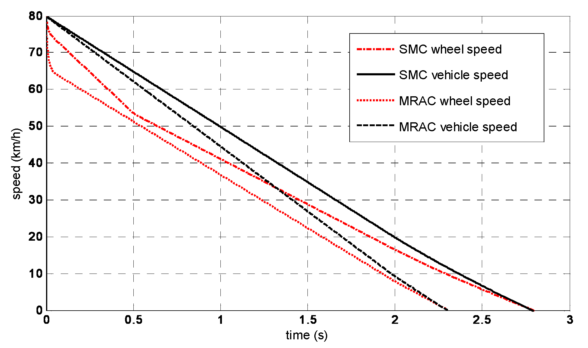 Applied Sciences Free FullText Model Reference Adaptive Control of
