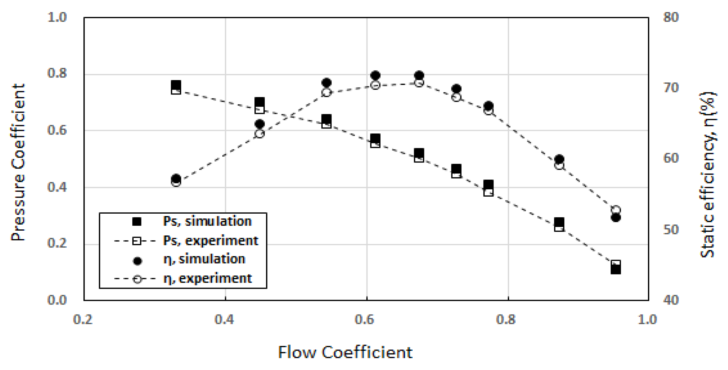 Applsci 10 03460 g005