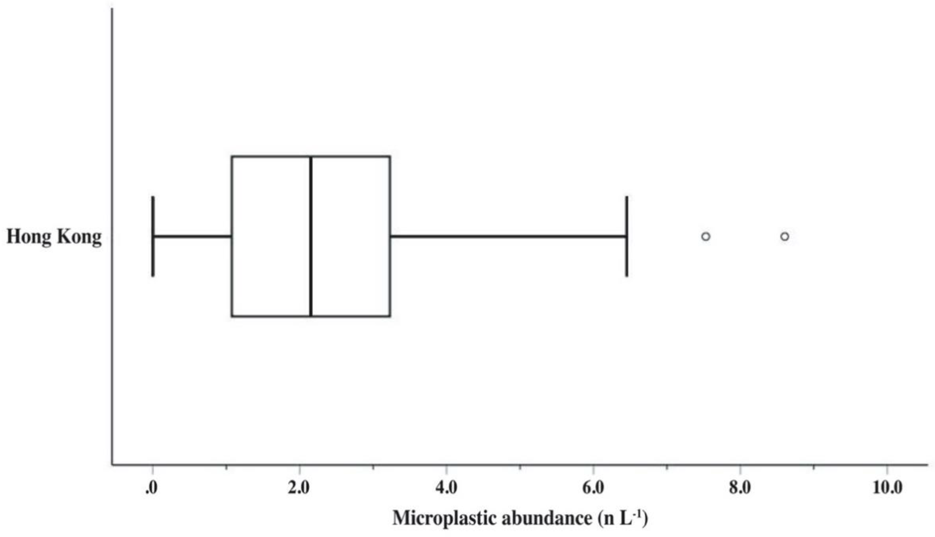 Applsci 10 03463 g002