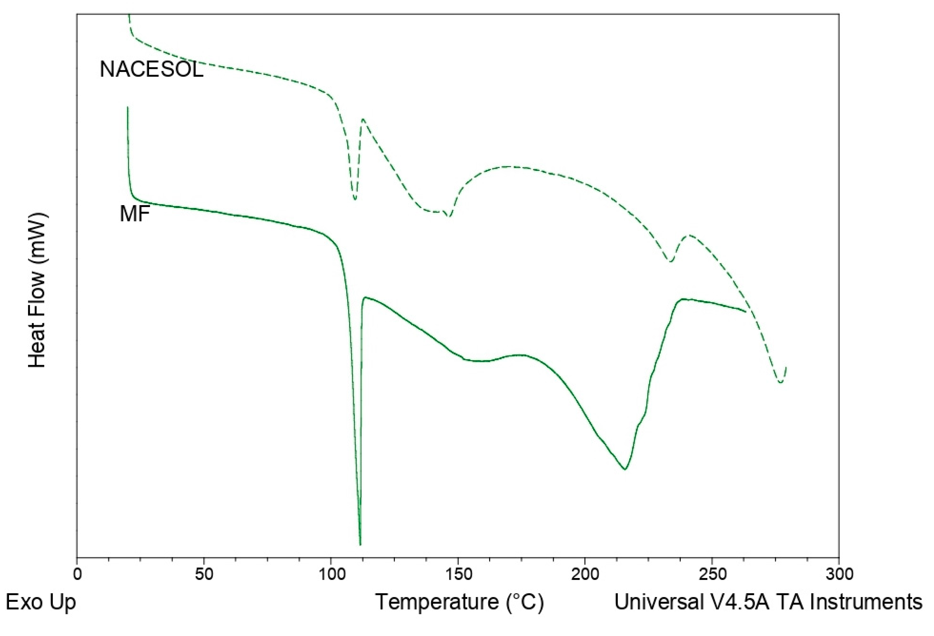 Applsci 10 03466 g002