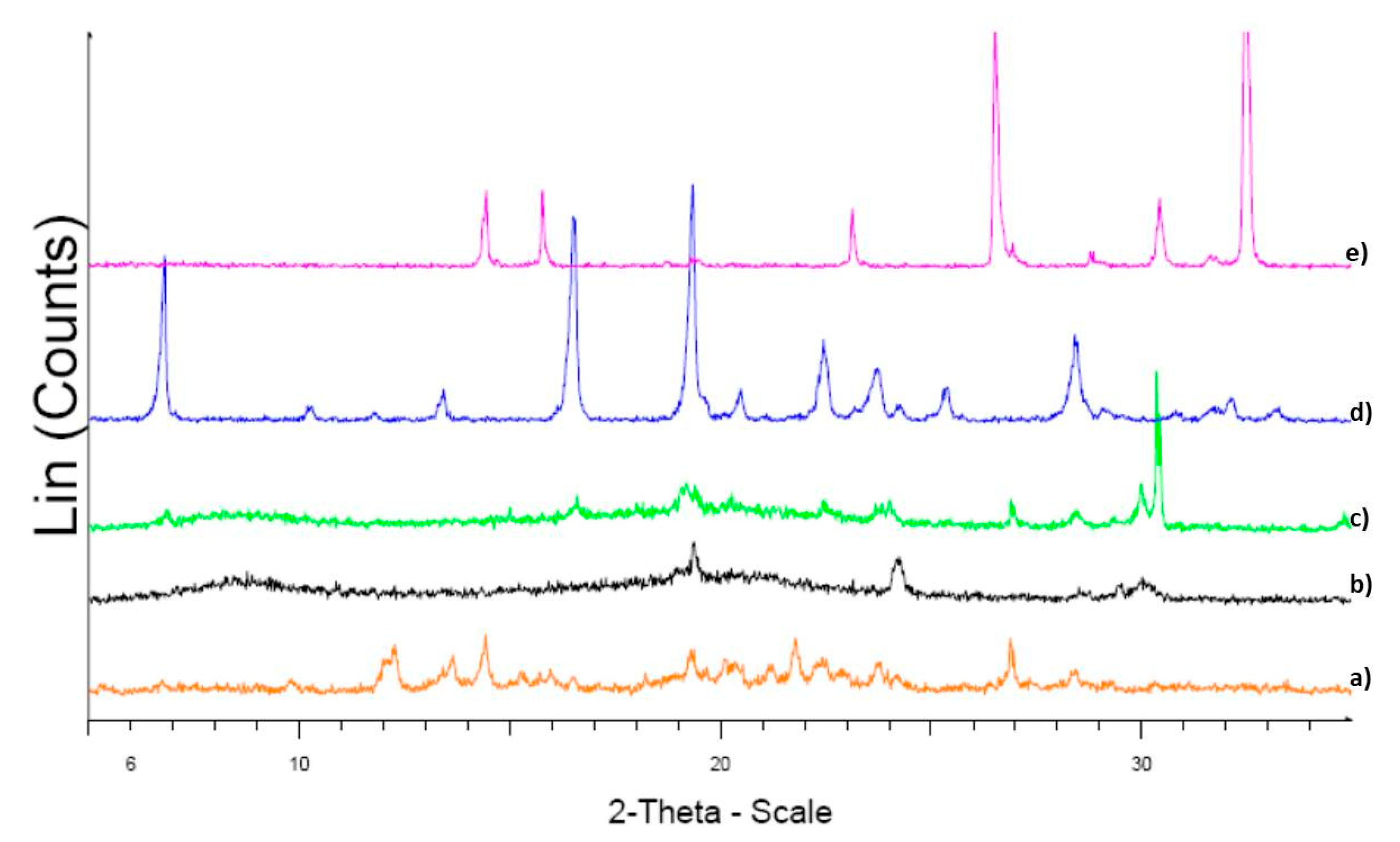 Applsci 10 03466 g003