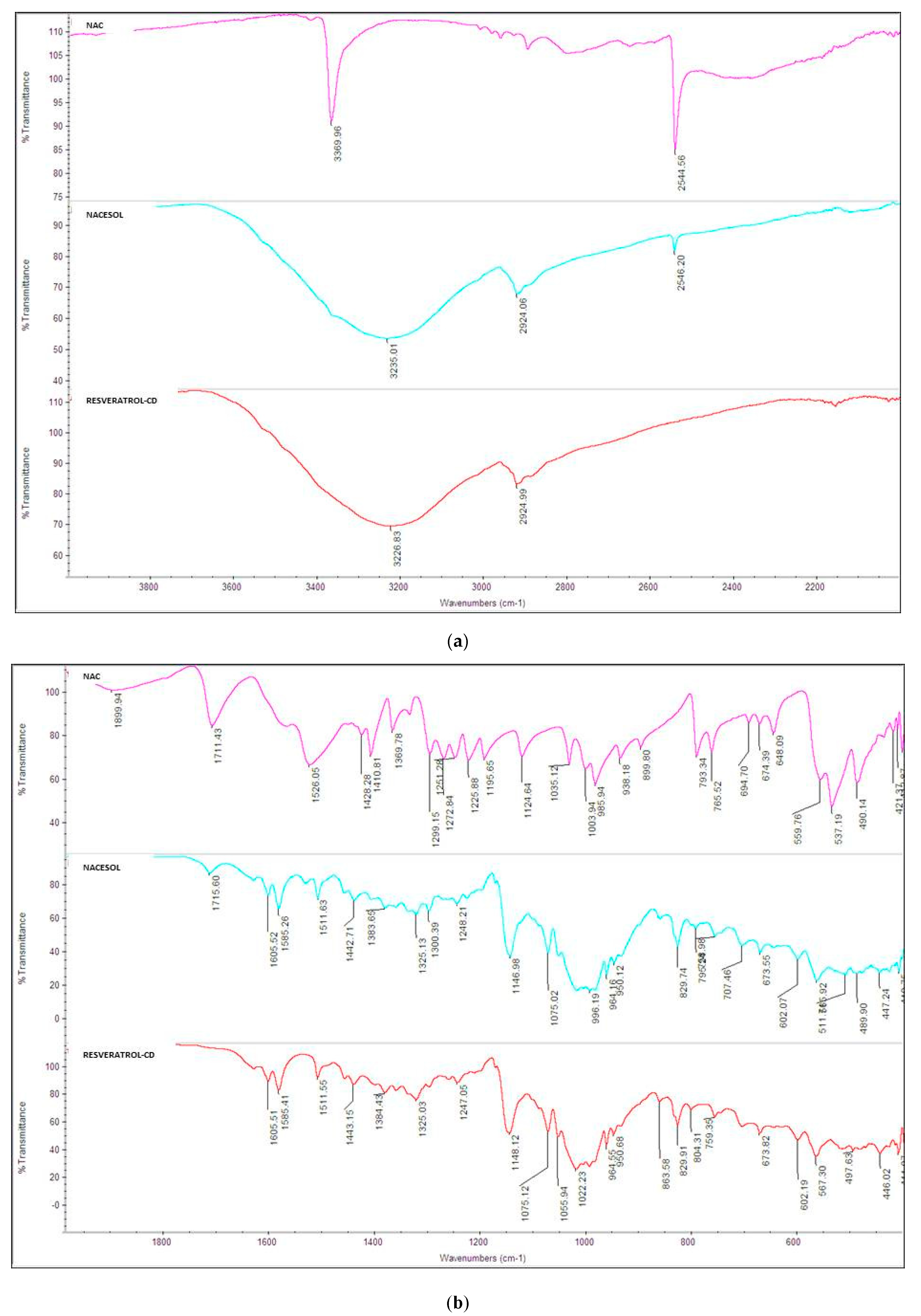 Applsci 10 03466 g004