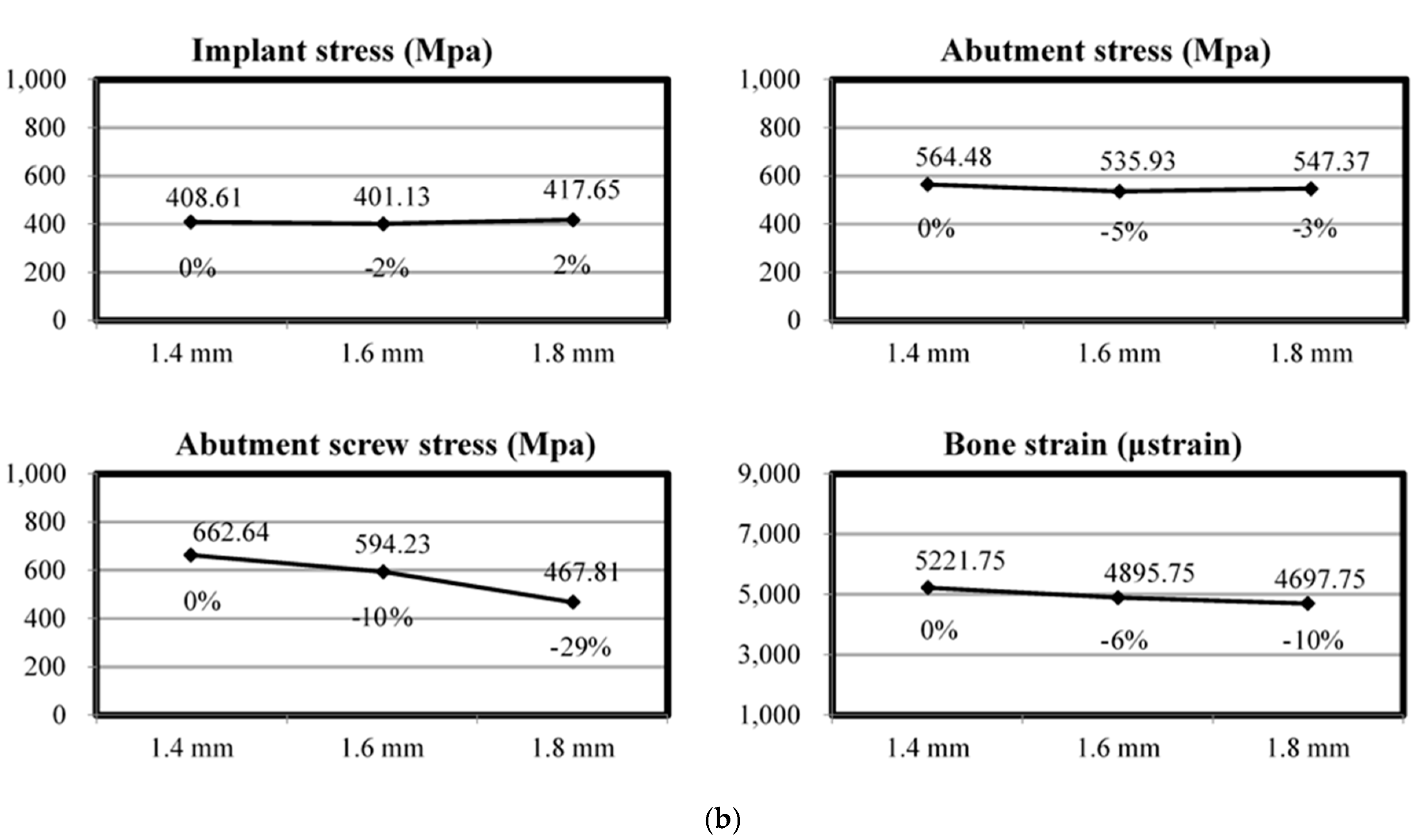 Applsci 10 03471 g002b