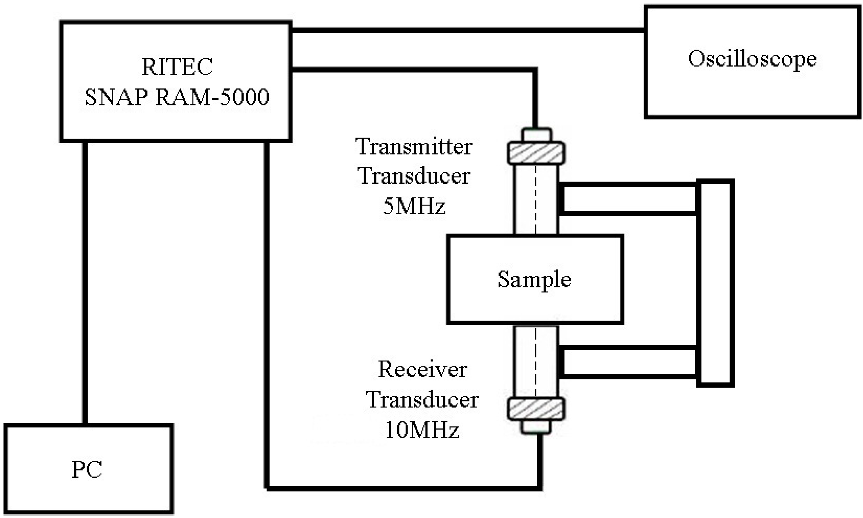 Applsci 10 03476 g003